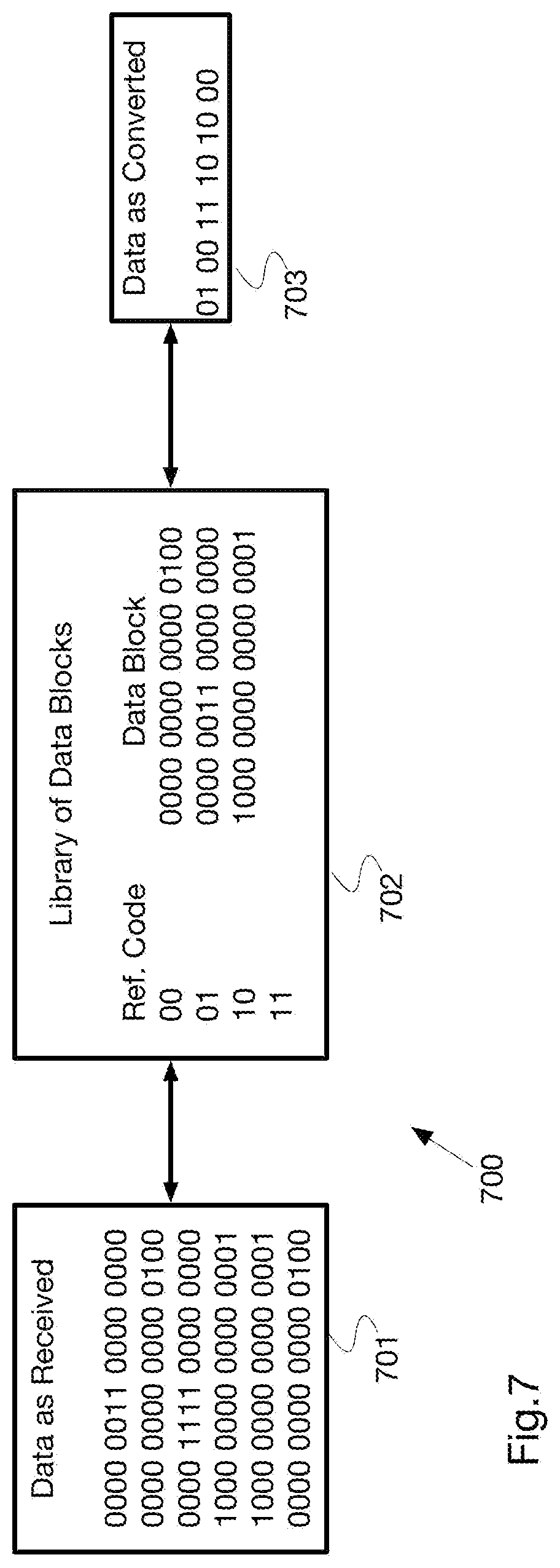 Patent US12099475 Figure 7 – System and method for random-access manipulation of compacted data files