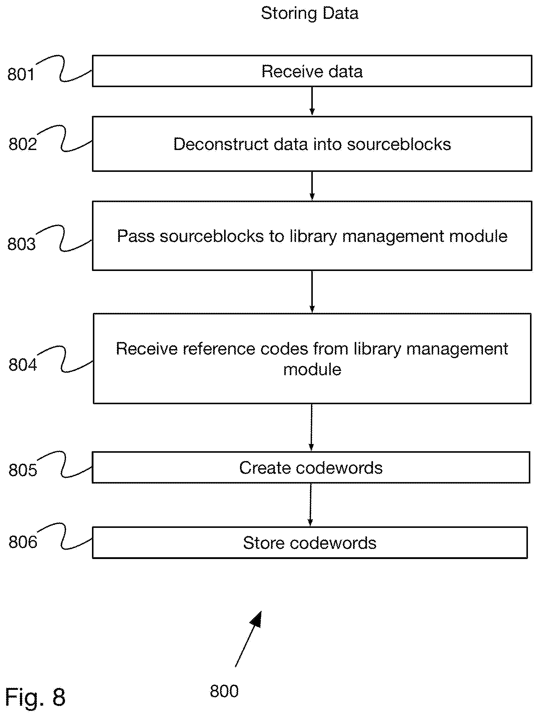Patent US12099475 Figure 8 – System and method for random-access manipulation of compacted data files
