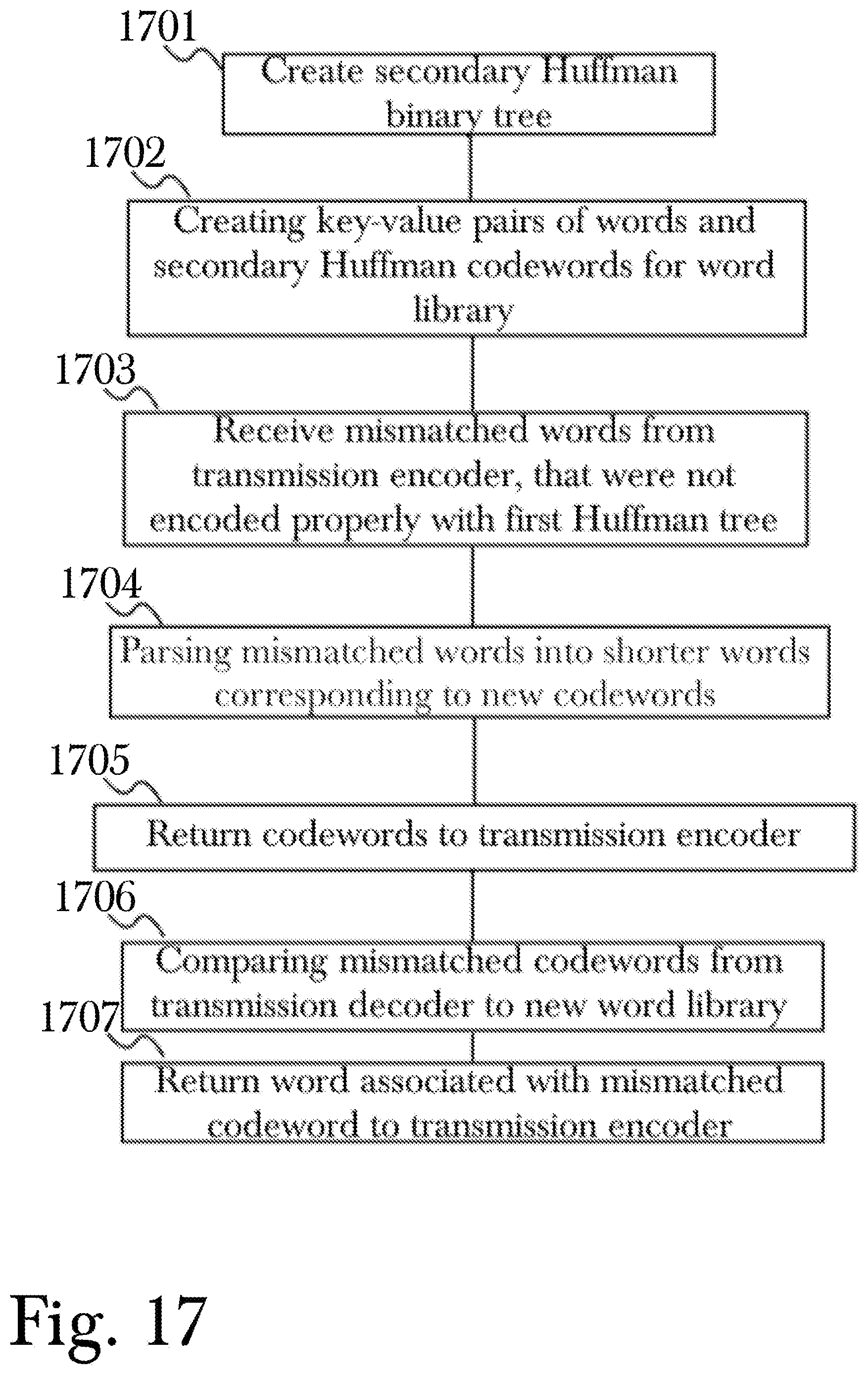 Patent US12099475 Figure 17 – System and method for random-access manipulation of compacted data files