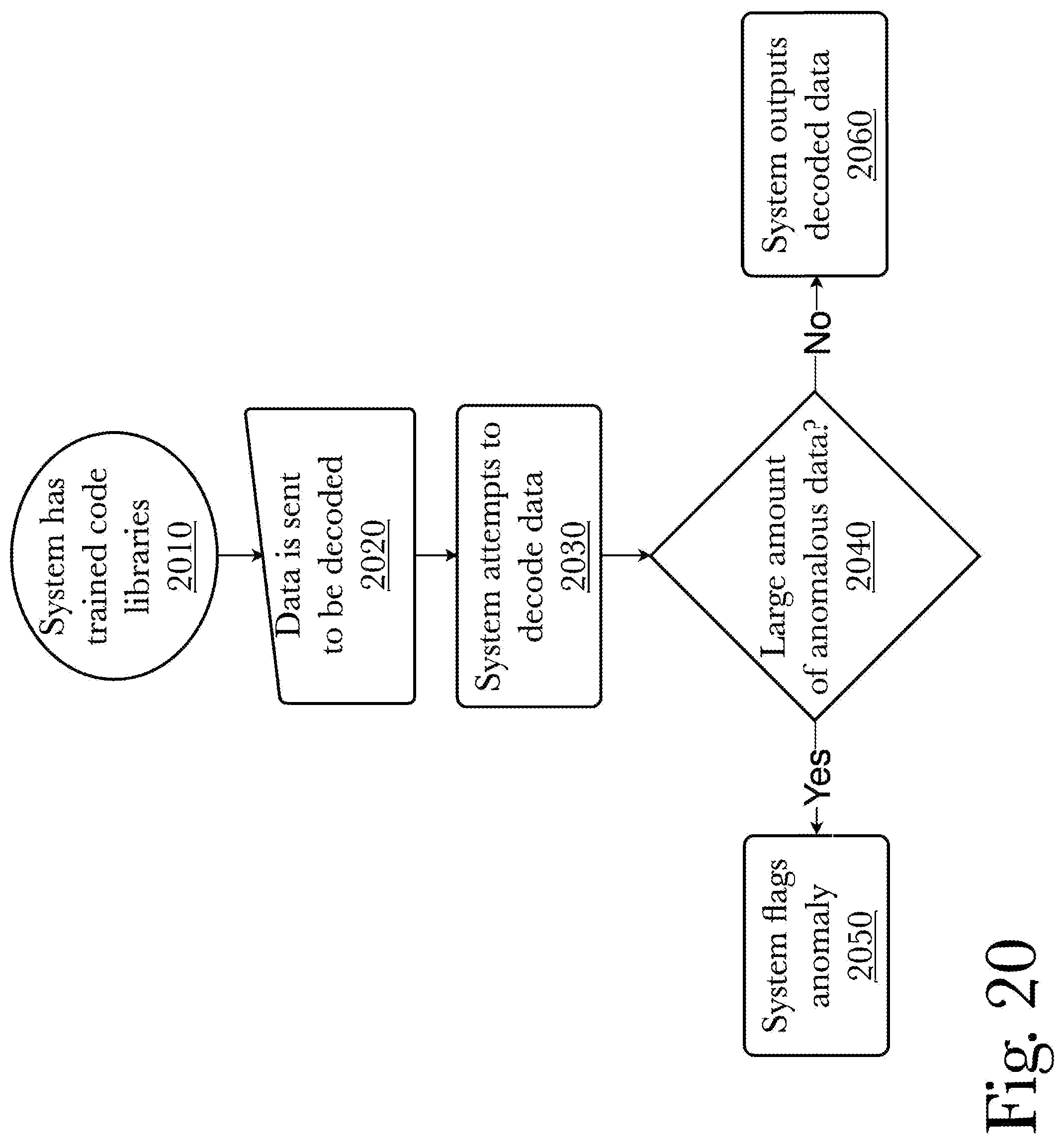 Patent US12099475 Figure 20 – System and method for random-access manipulation of compacted data files