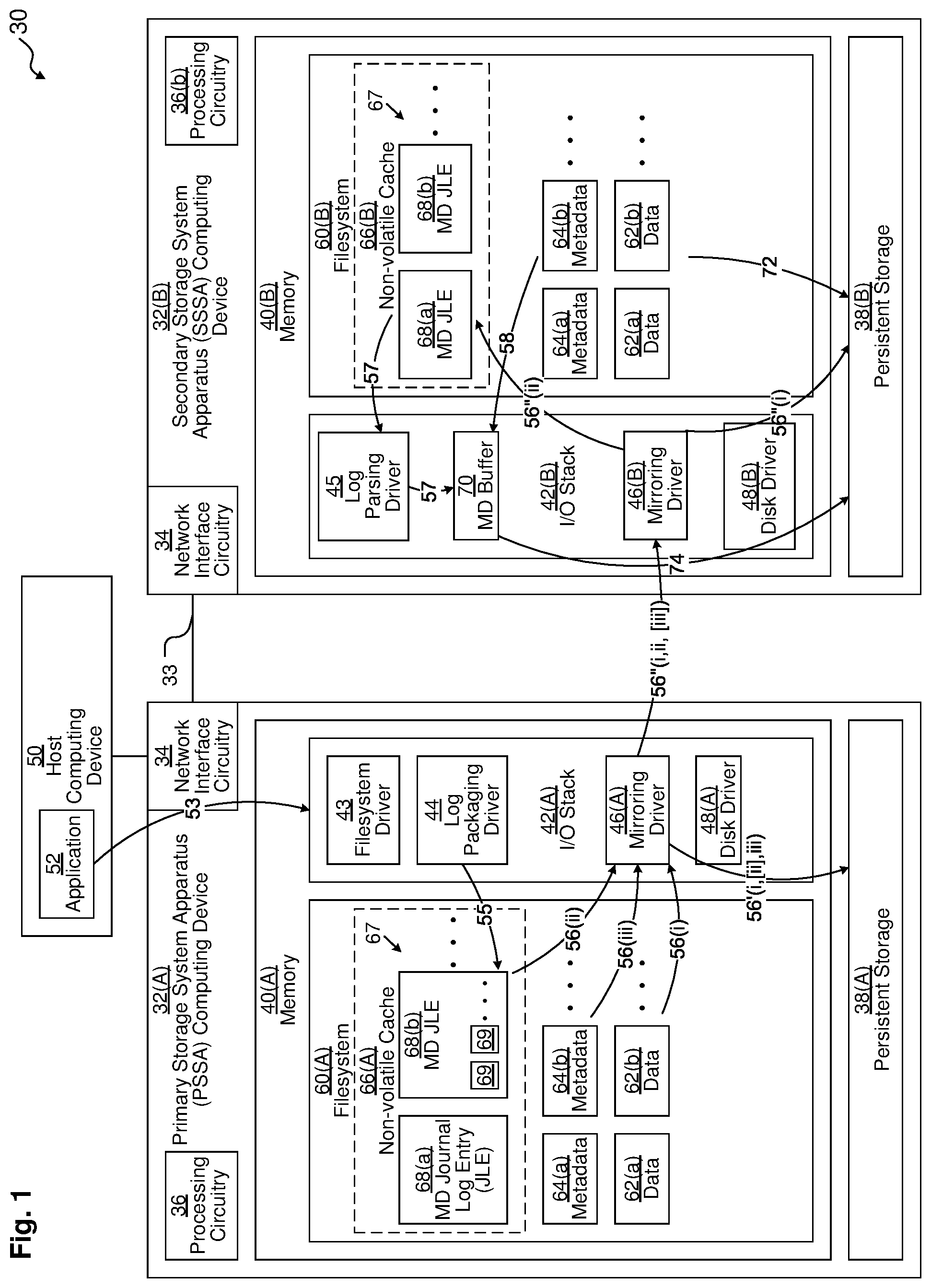 Patent US12099477 Figure 1 – Reducing redundancy in synchronous replication of metadata with a journal log