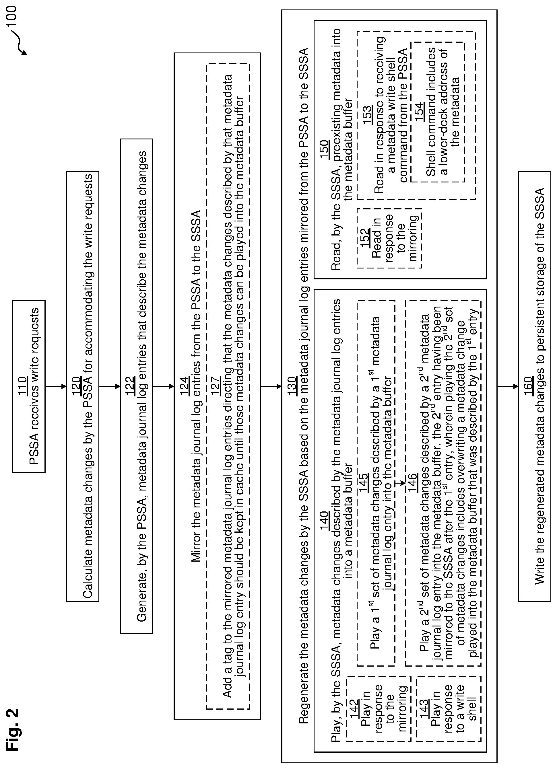 Patent US12099477 Figure 2 – Reducing redundancy in synchronous replication of metadata with a journal log