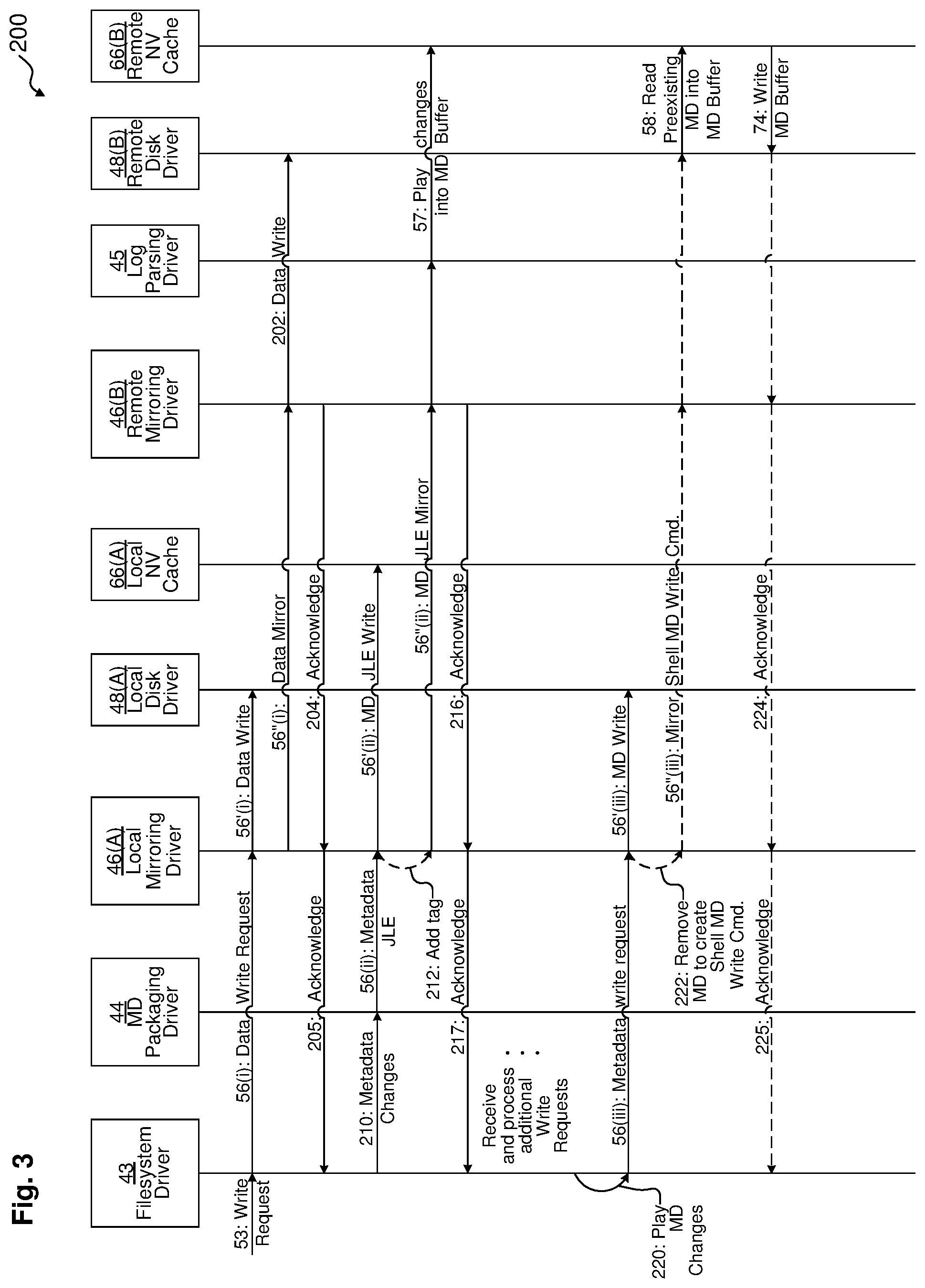 Patent US12099477 Figure 3 – Reducing redundancy in synchronous replication of metadata with a journal log