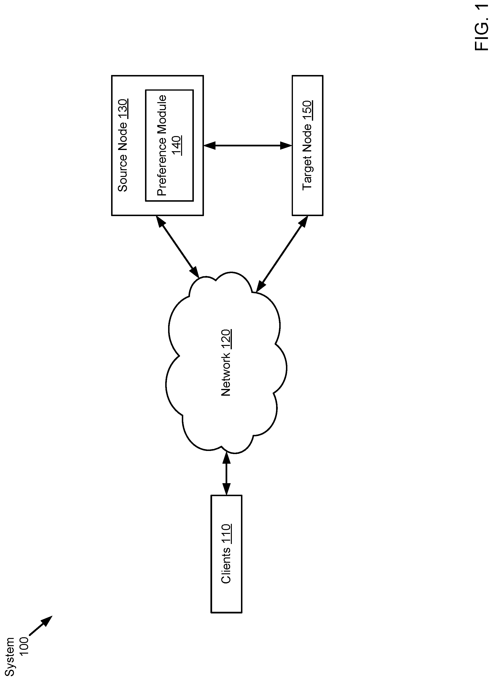 Patent US12099478 Figure 1 – Method and system for proactively managing horizontal scaling of a node