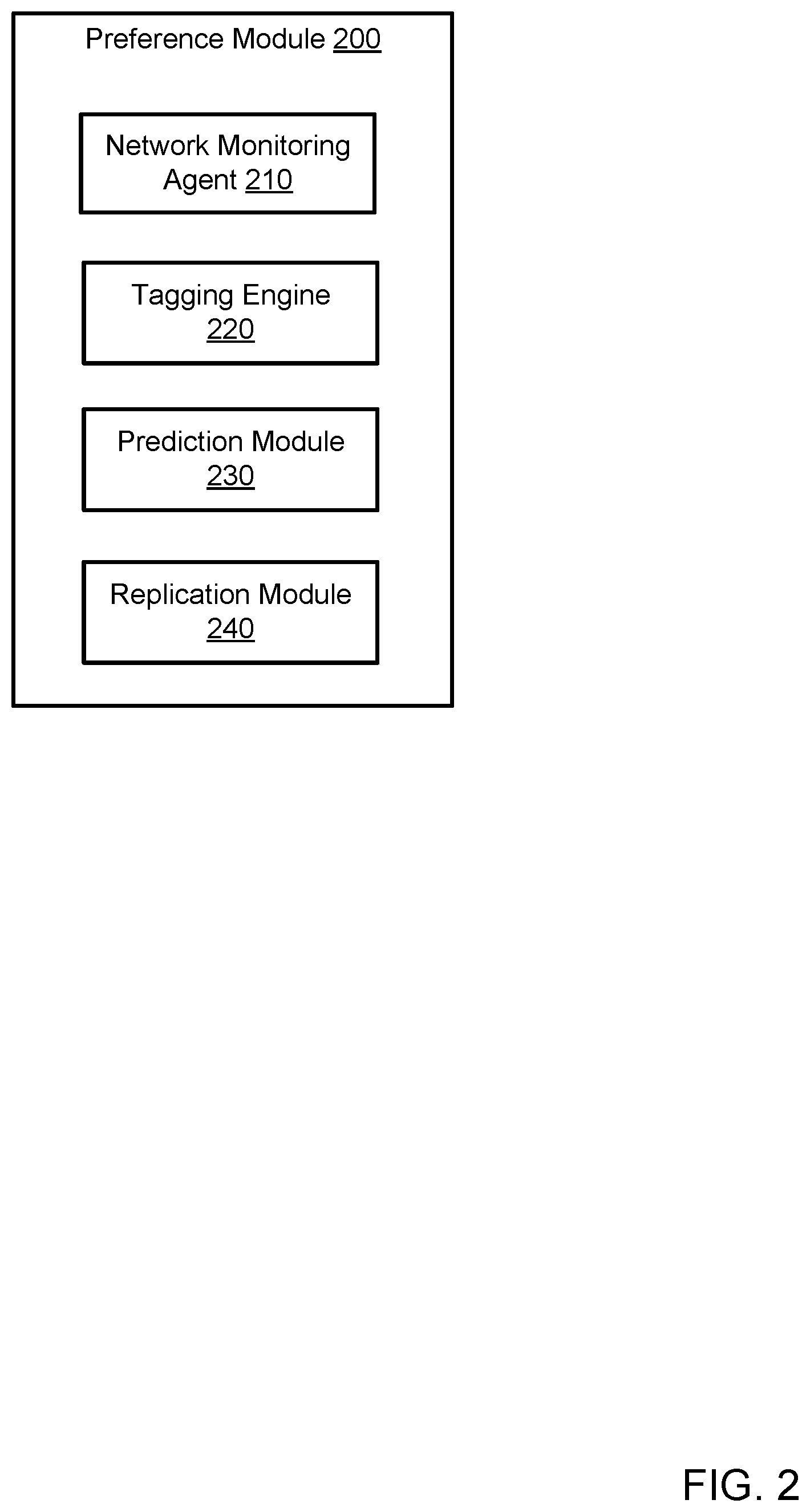 Patent US12099478 Figure 2 – Method and system for proactively managing horizontal scaling of a node