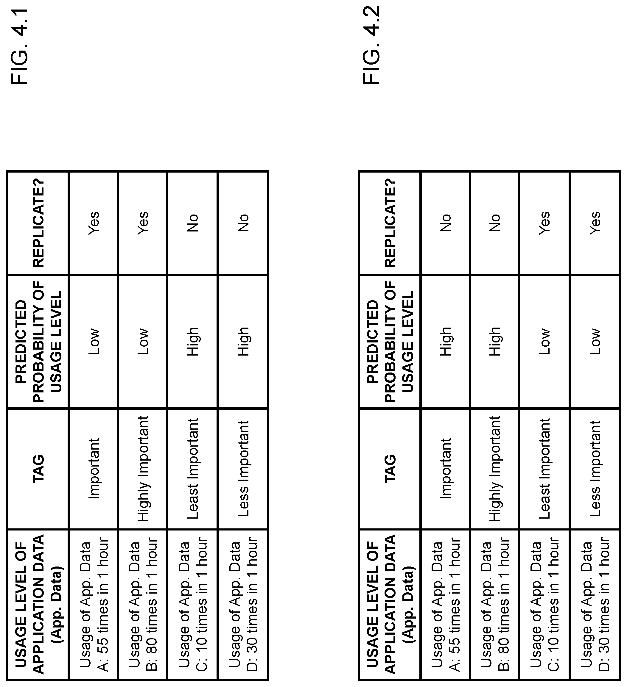 Patent US12099478 Figure 4 – Method and system for proactively managing horizontal scaling of a node