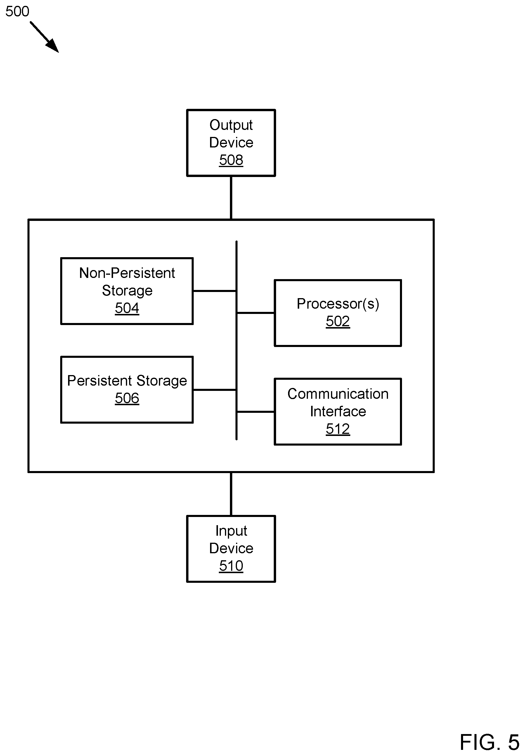 Patent US12099478 Figure 5 – Method and system for proactively managing horizontal scaling of a node