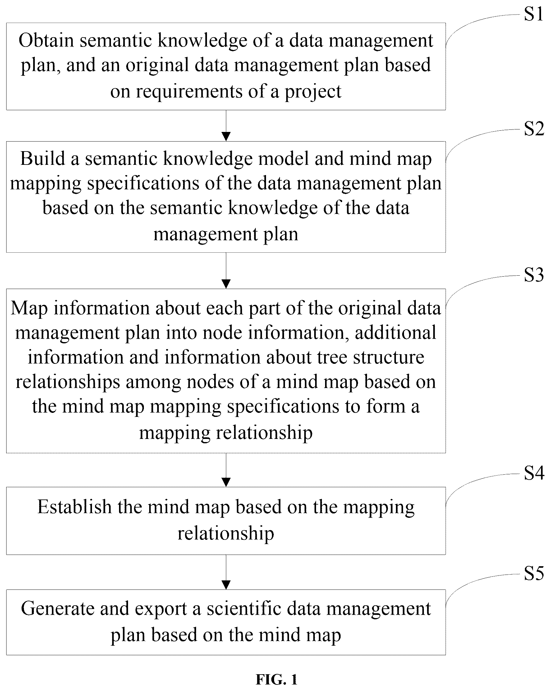 Patent US12099479 Figure 1 – Method for generating scientific data management in field of population health based on mind map