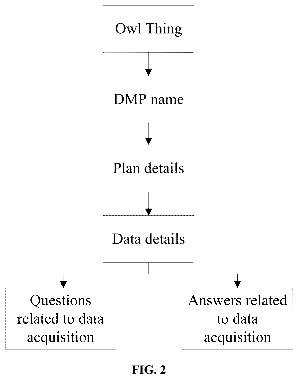Patent US12099479 Figure 2 – Method for generating scientific data management in field of population health based on mind map