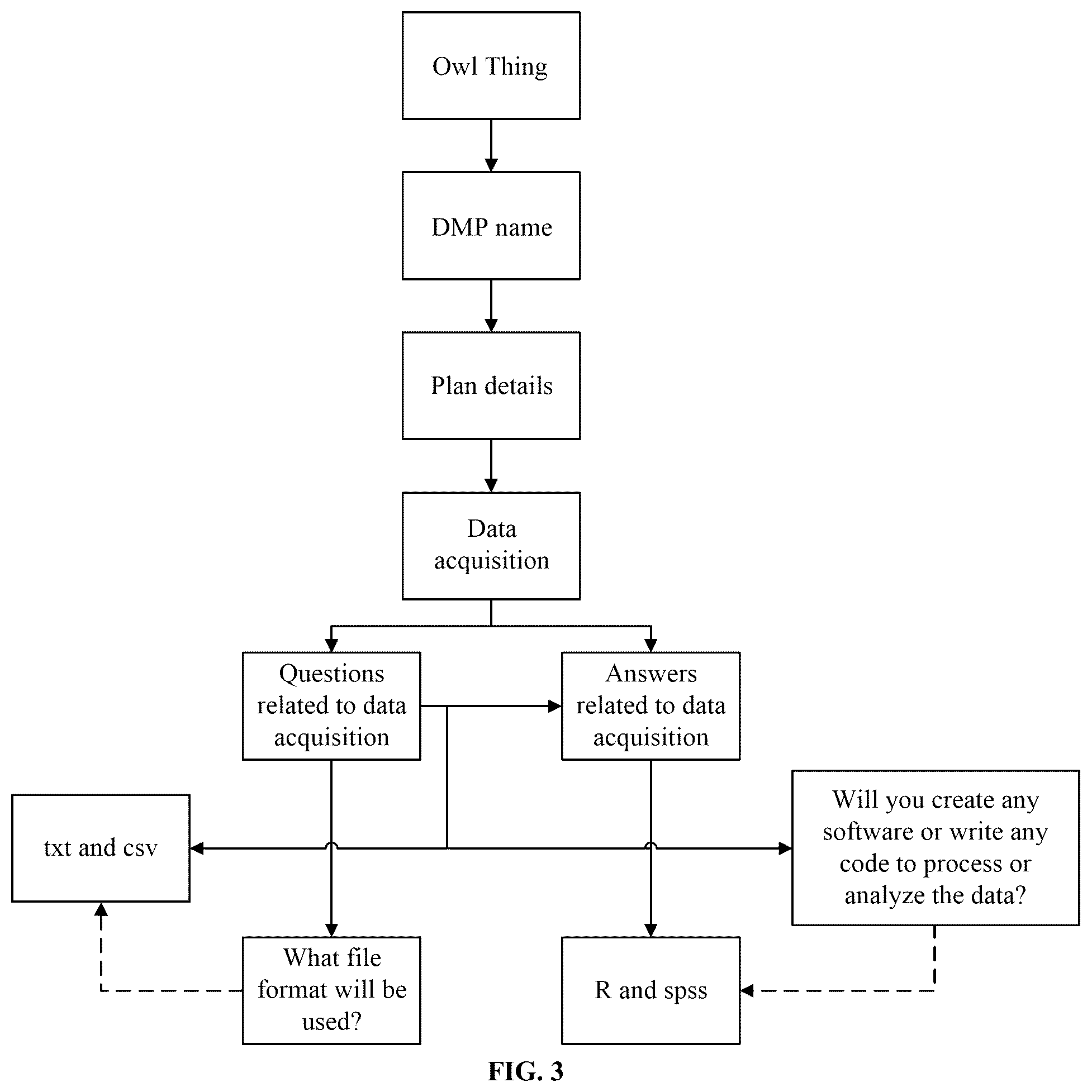 Patent US12099479 Figure 3 – Method for generating scientific data management in field of population health based on mind map