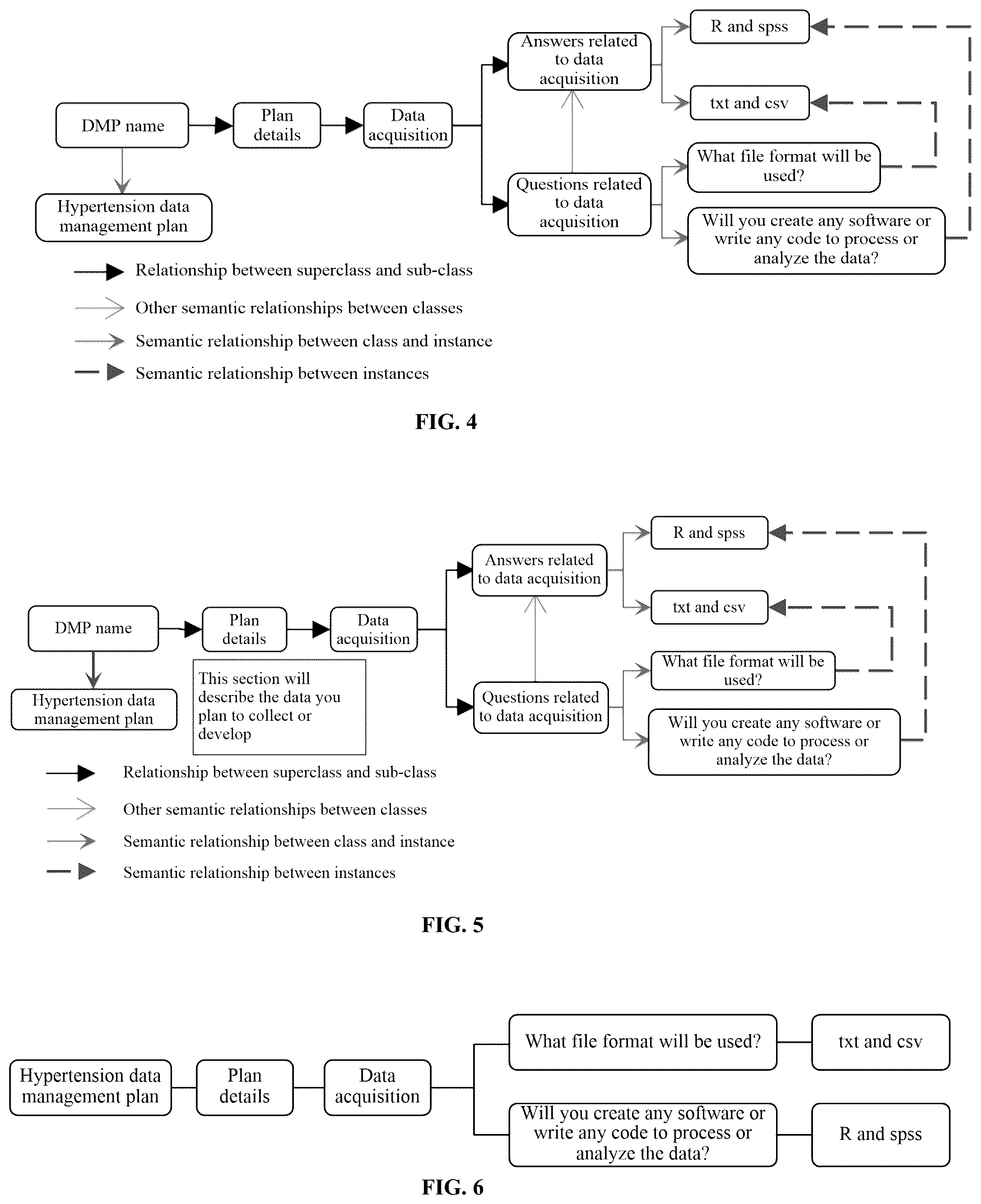 Patent US12099479 Figure 4 – Method for generating scientific data management in field of population health based on mind map