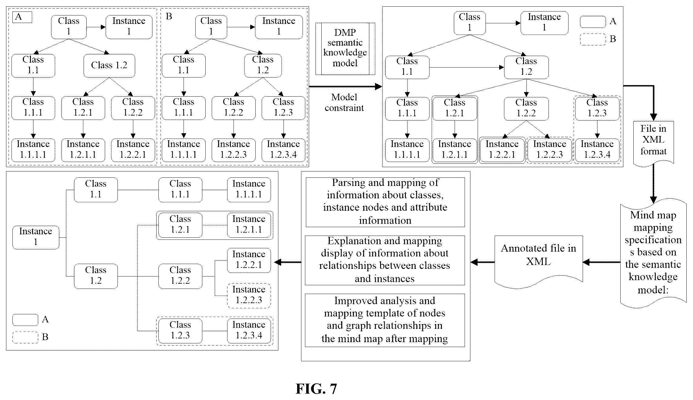 Patent US12099479 Figure 5 – Method for generating scientific data management in field of population health based on mind map