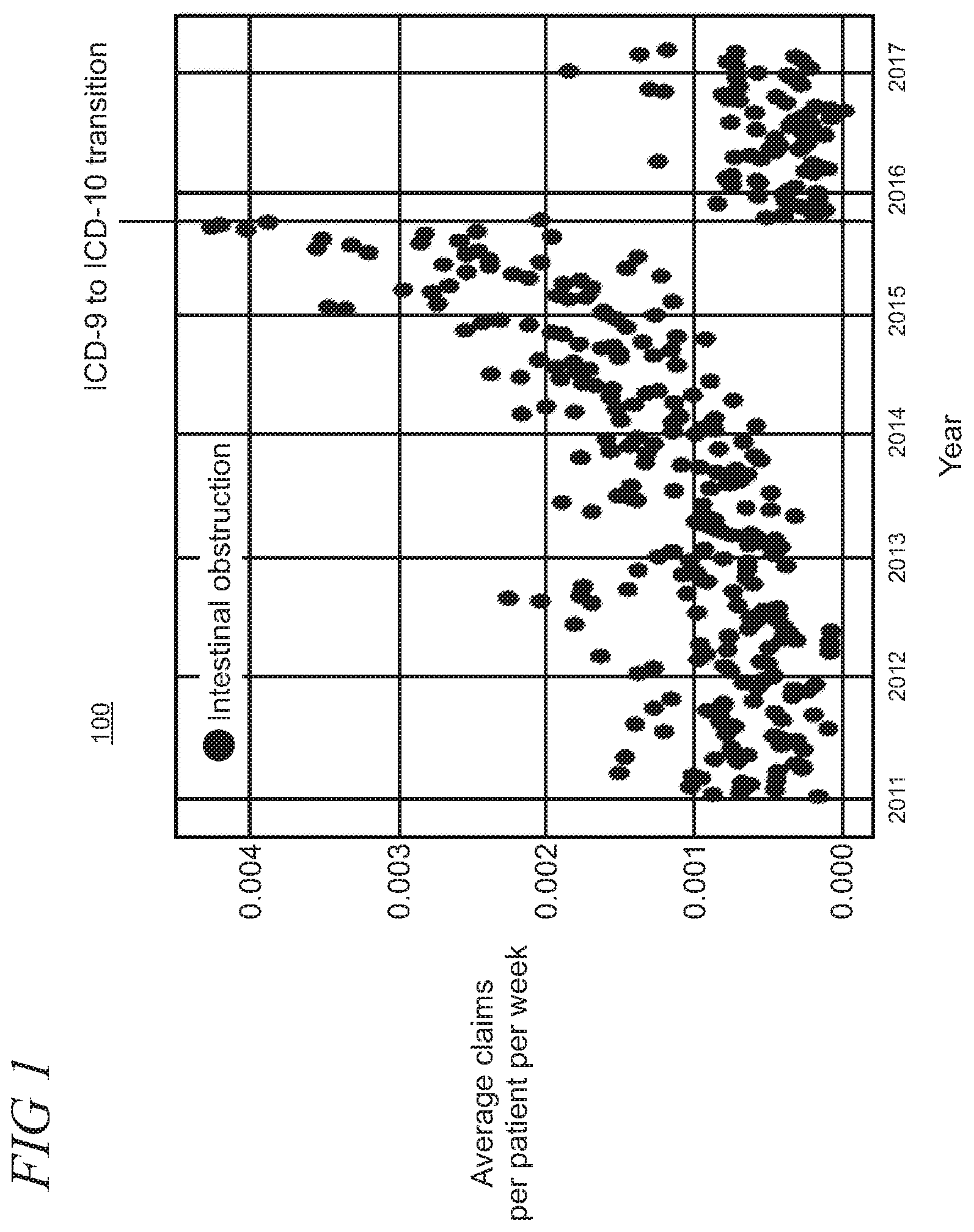 Patent US12099480 Figure 1 – Automated clinical concept mapping using SNOMED