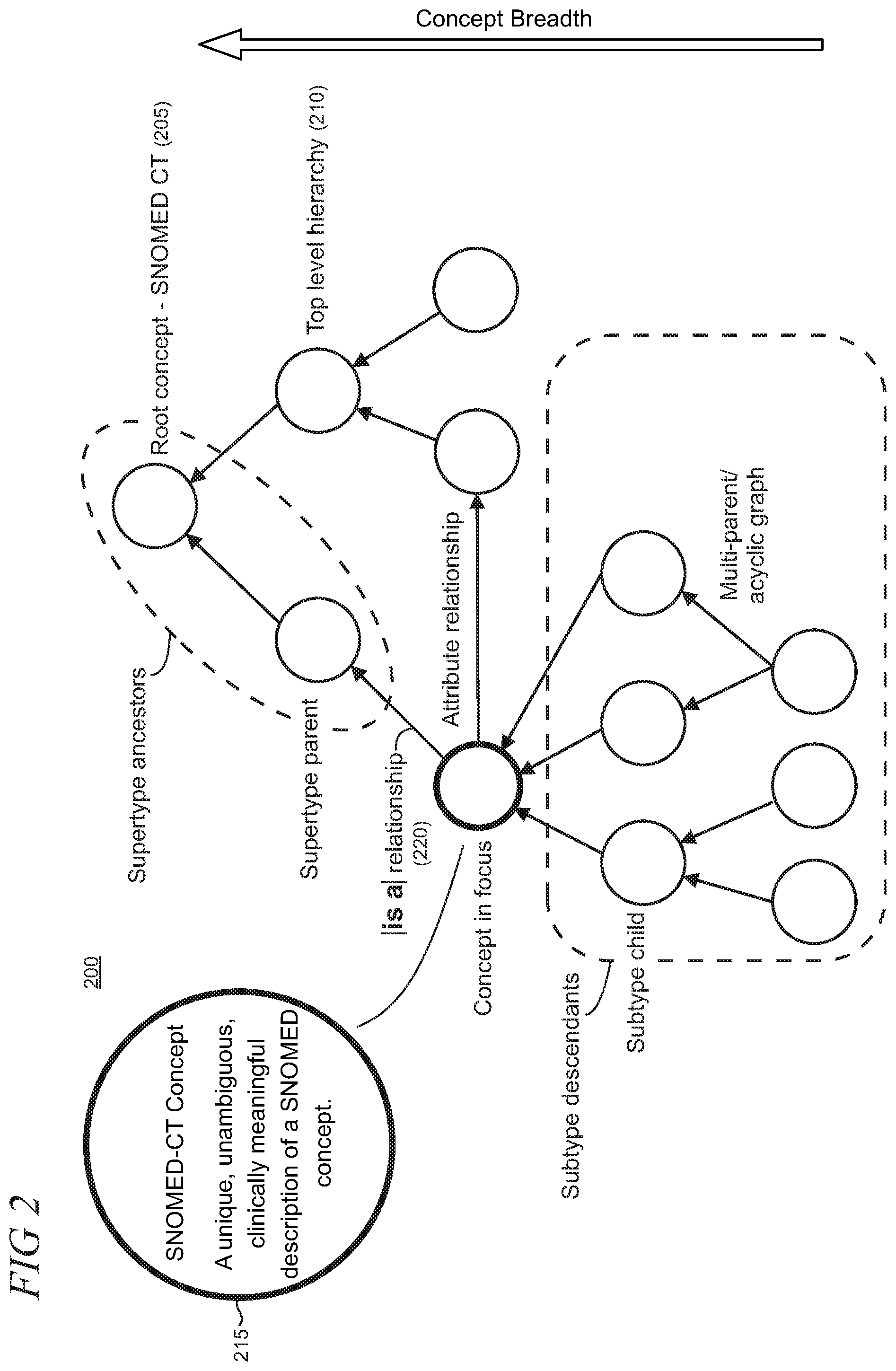 Patent US12099480 Figure 2 – Automated clinical concept mapping using SNOMED
