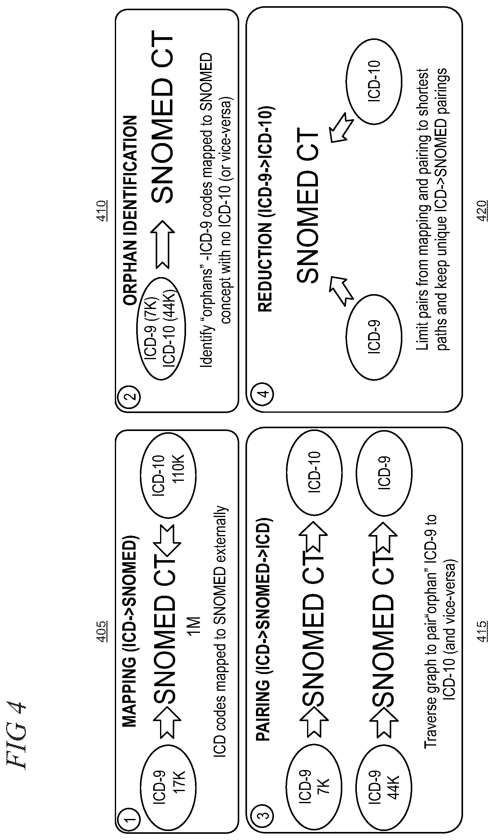 Patent US12099480 Figure 4 – Automated clinical concept mapping using SNOMED