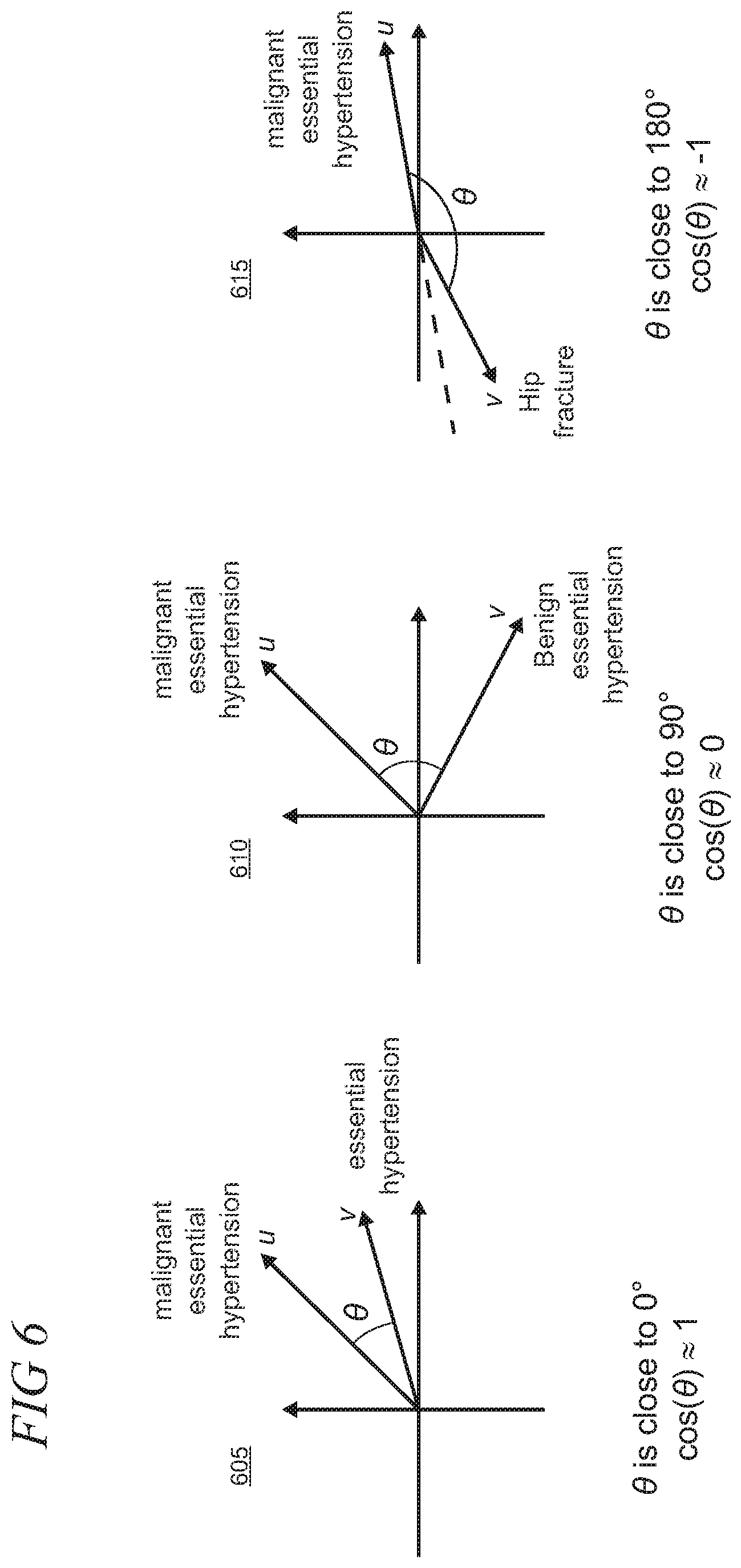 Patent US12099480 Figure 6 – Automated clinical concept mapping using SNOMED