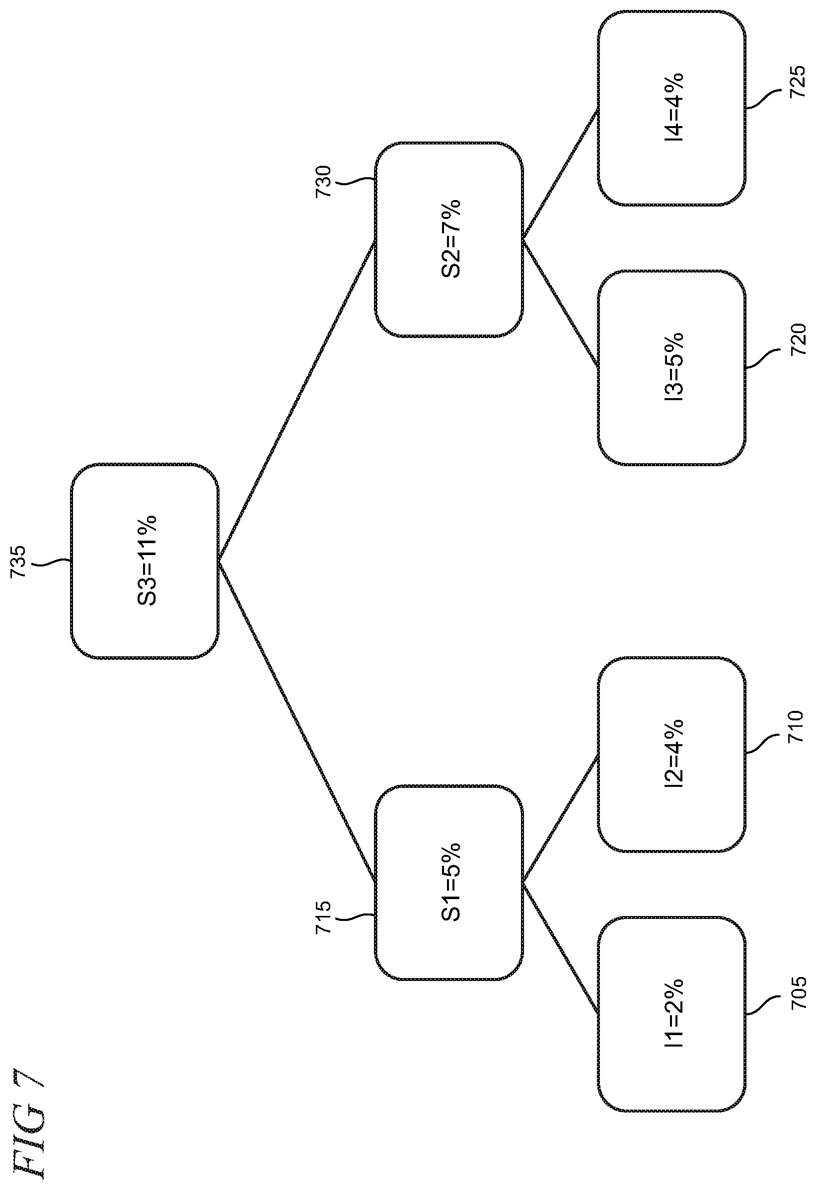 Patent US12099480 Figure 7 – Automated clinical concept mapping using SNOMED