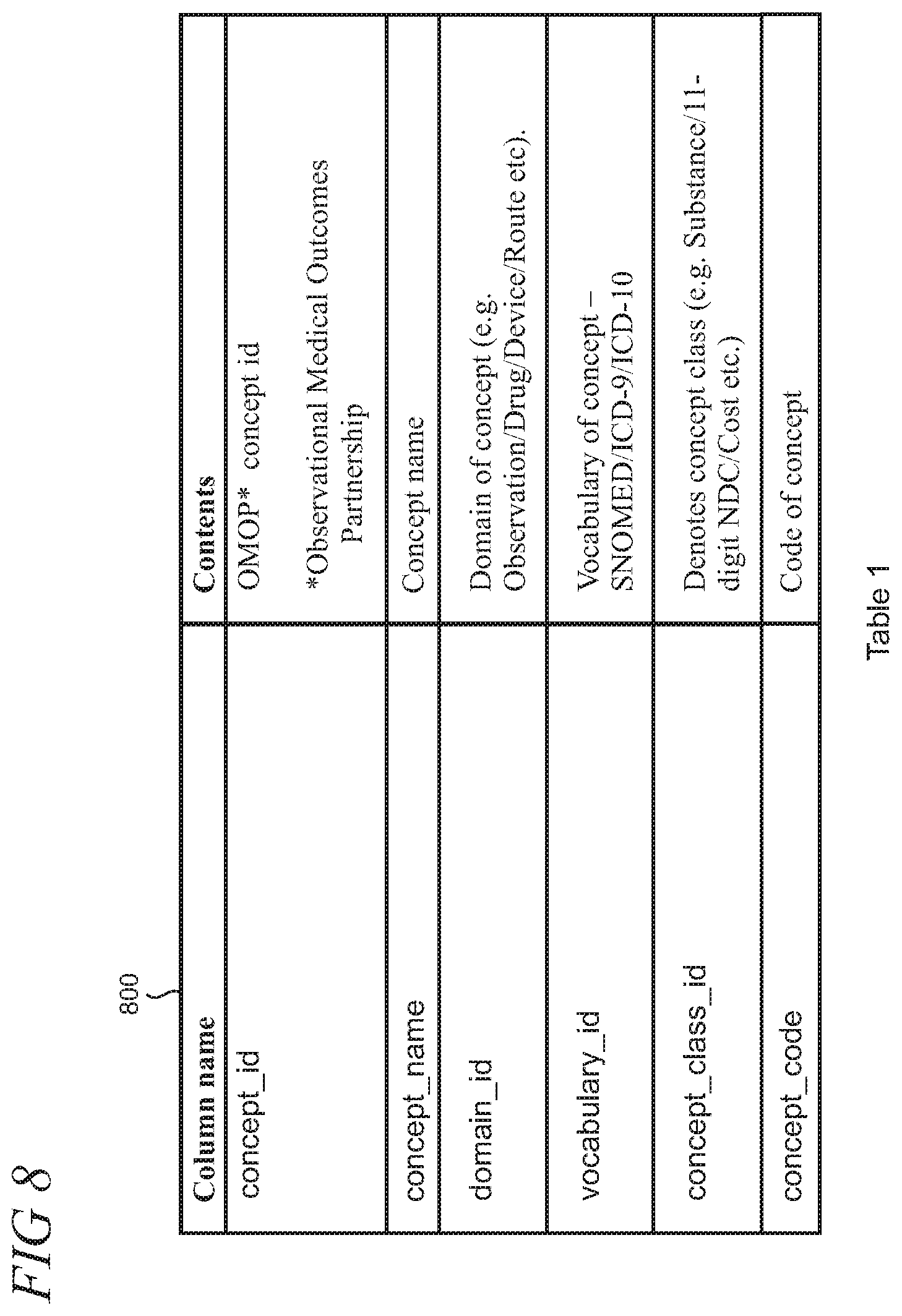 Patent US12099480 Figure 8 – Automated clinical concept mapping using SNOMED