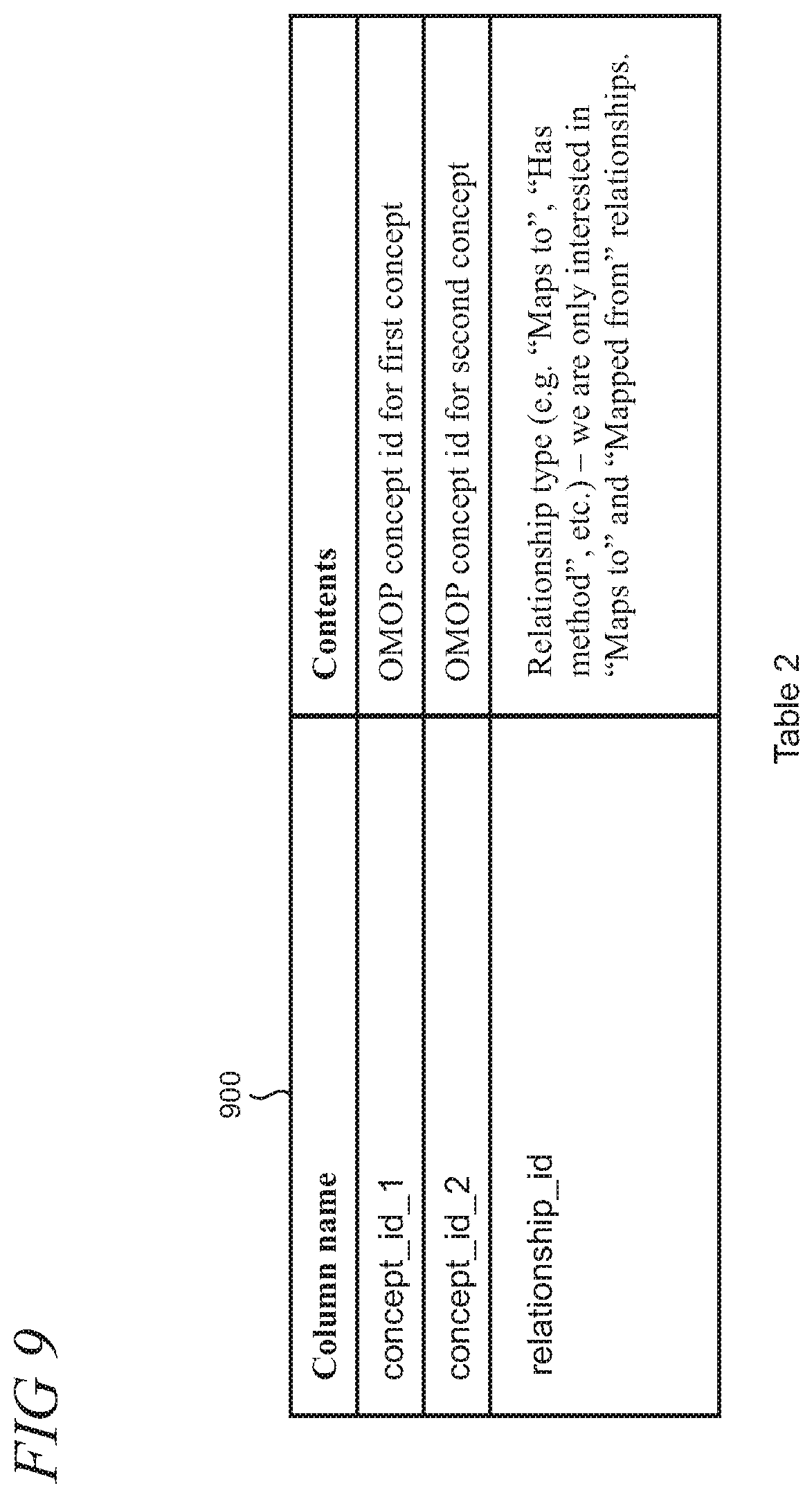Patent US12099480 Figure 9 – Automated clinical concept mapping using SNOMED