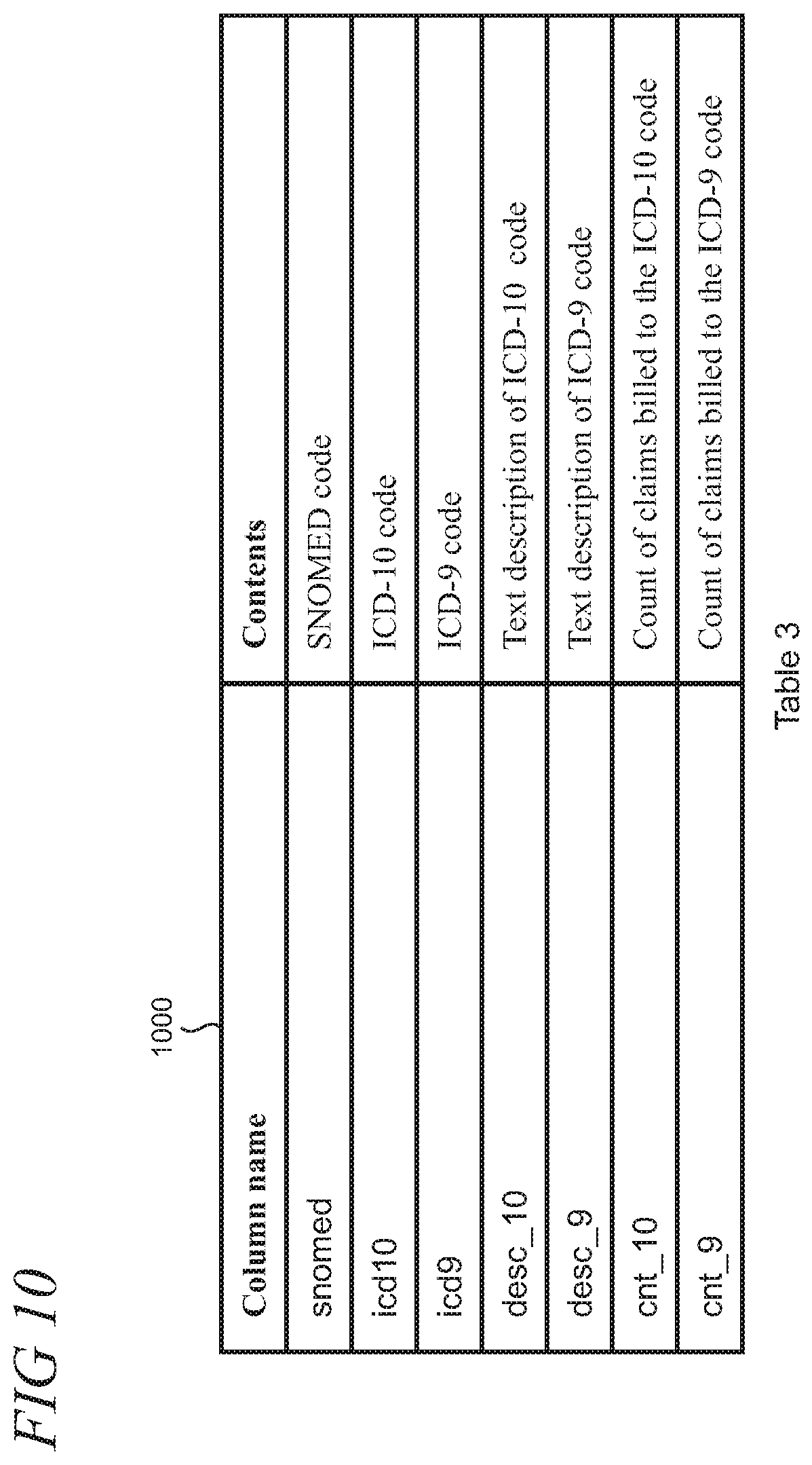Patent US12099480 Figure 10 – Automated clinical concept mapping using SNOMED