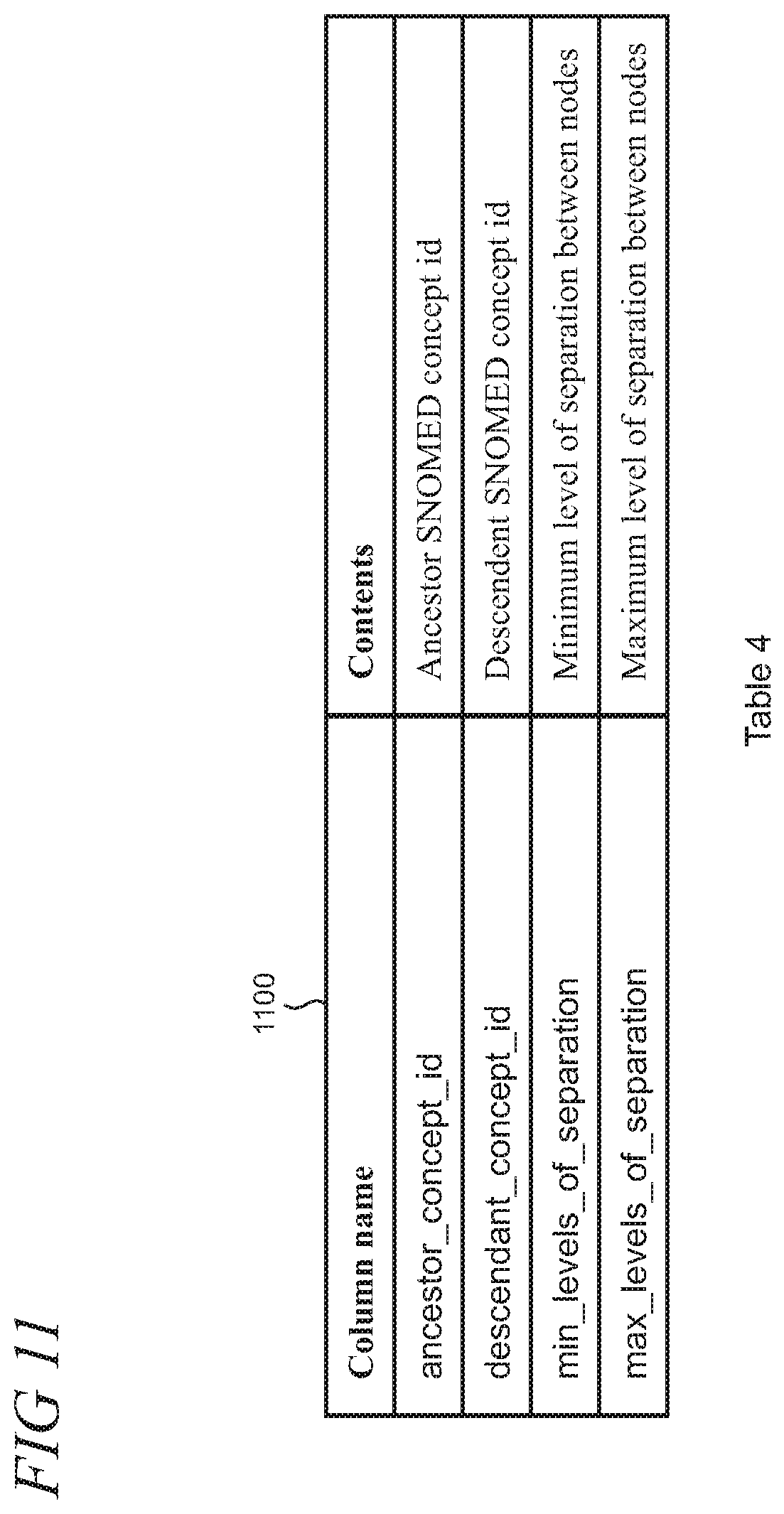Patent US12099480 Figure 11 – Automated clinical concept mapping using SNOMED