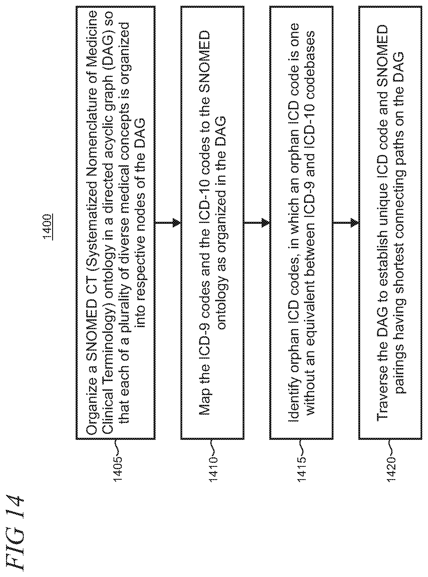 Patent US12099480 Figure 14 – Automated clinical concept mapping using SNOMED