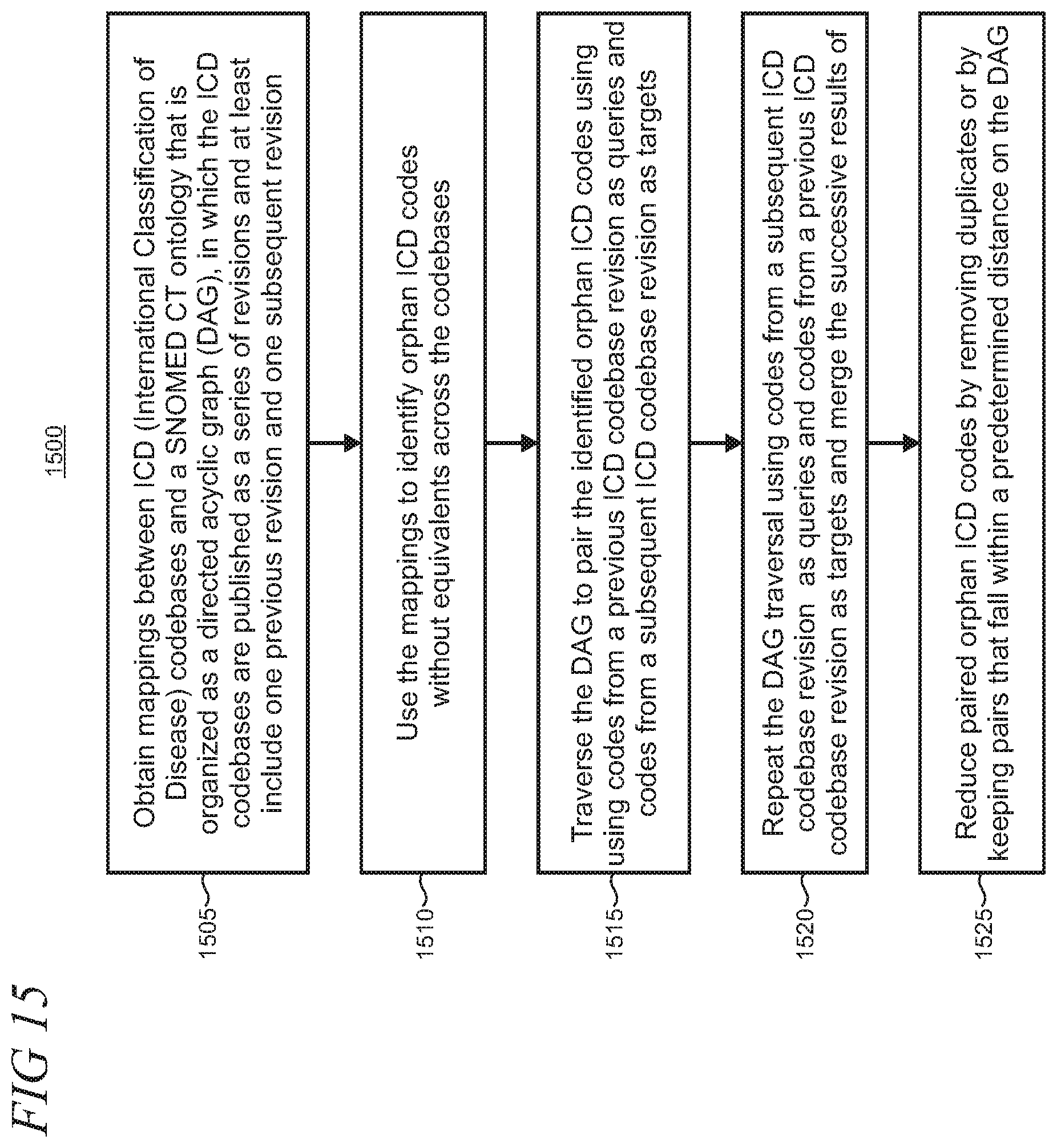 Patent US12099480 Figure 15 – Automated clinical concept mapping using SNOMED
