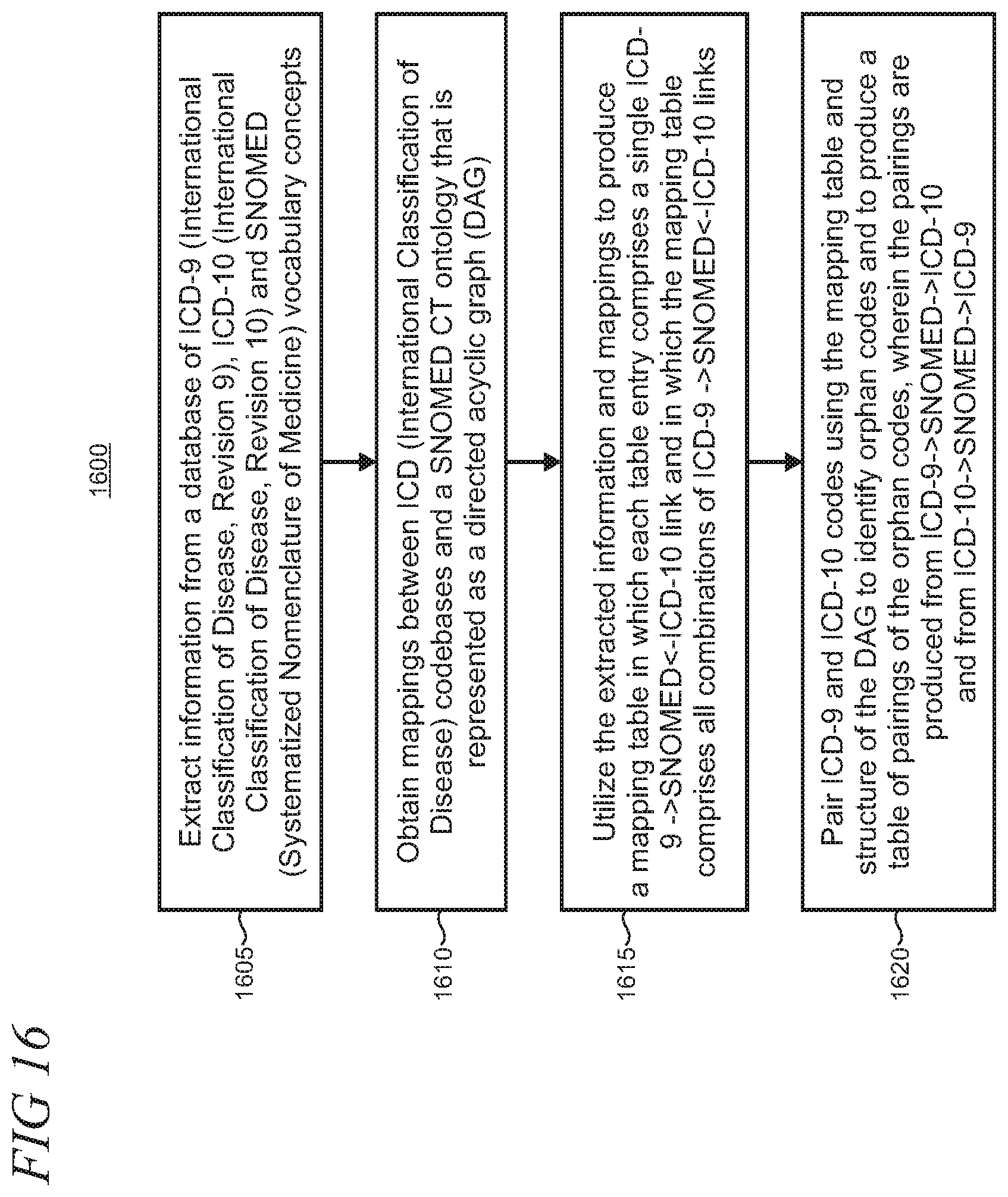 Patent US12099480 Figure 16 – Automated clinical concept mapping using SNOMED