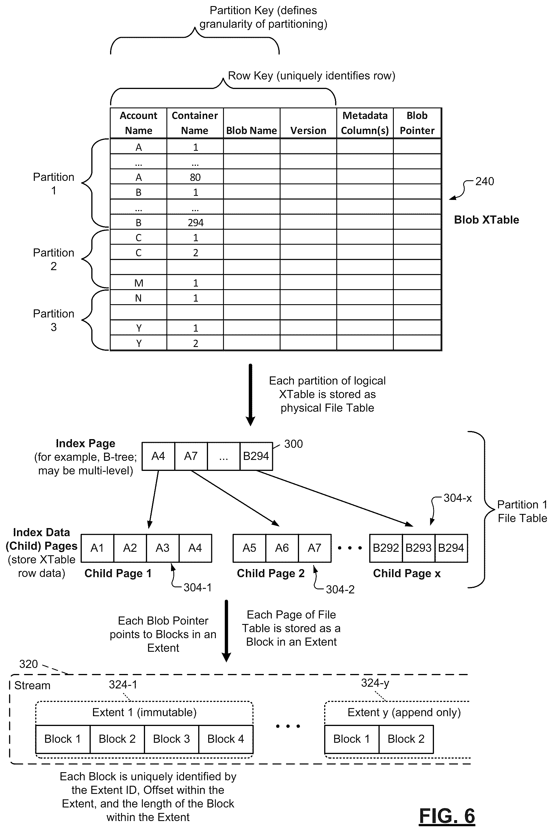 Patent US12099481 Figure 5 – Online schema change of range-partitioned index in a distributed storage system