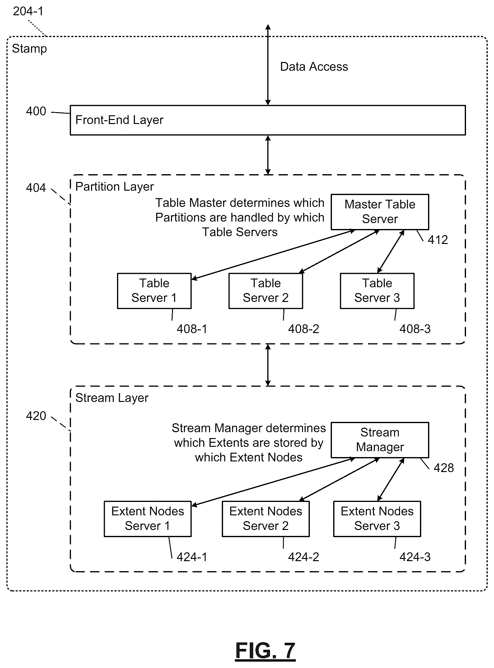 Patent US12099481 Figure 6 – Online schema change of range-partitioned index in a distributed storage system