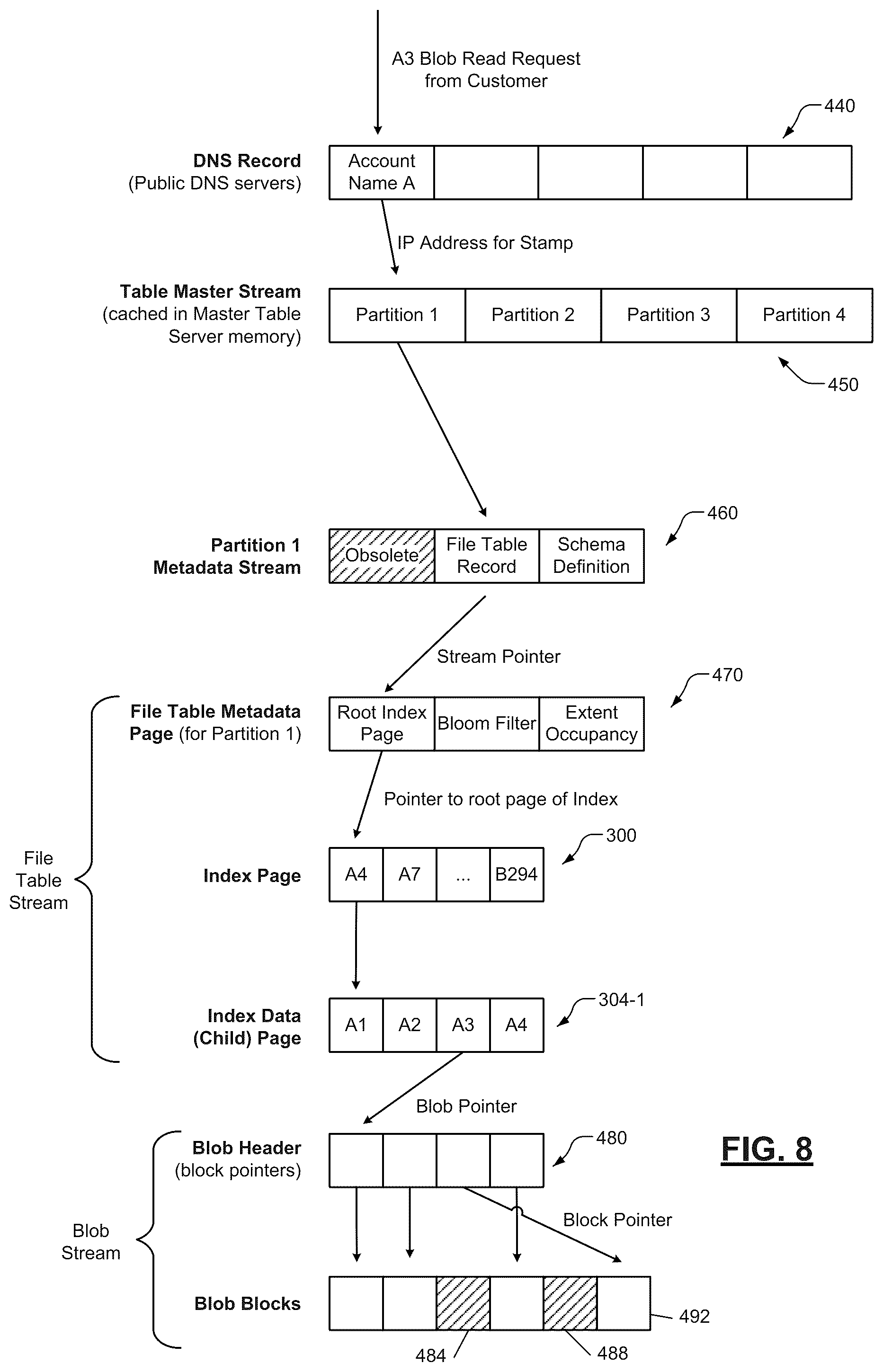 Patent US12099481 Figure 7 – Online schema change of range-partitioned index in a distributed storage system