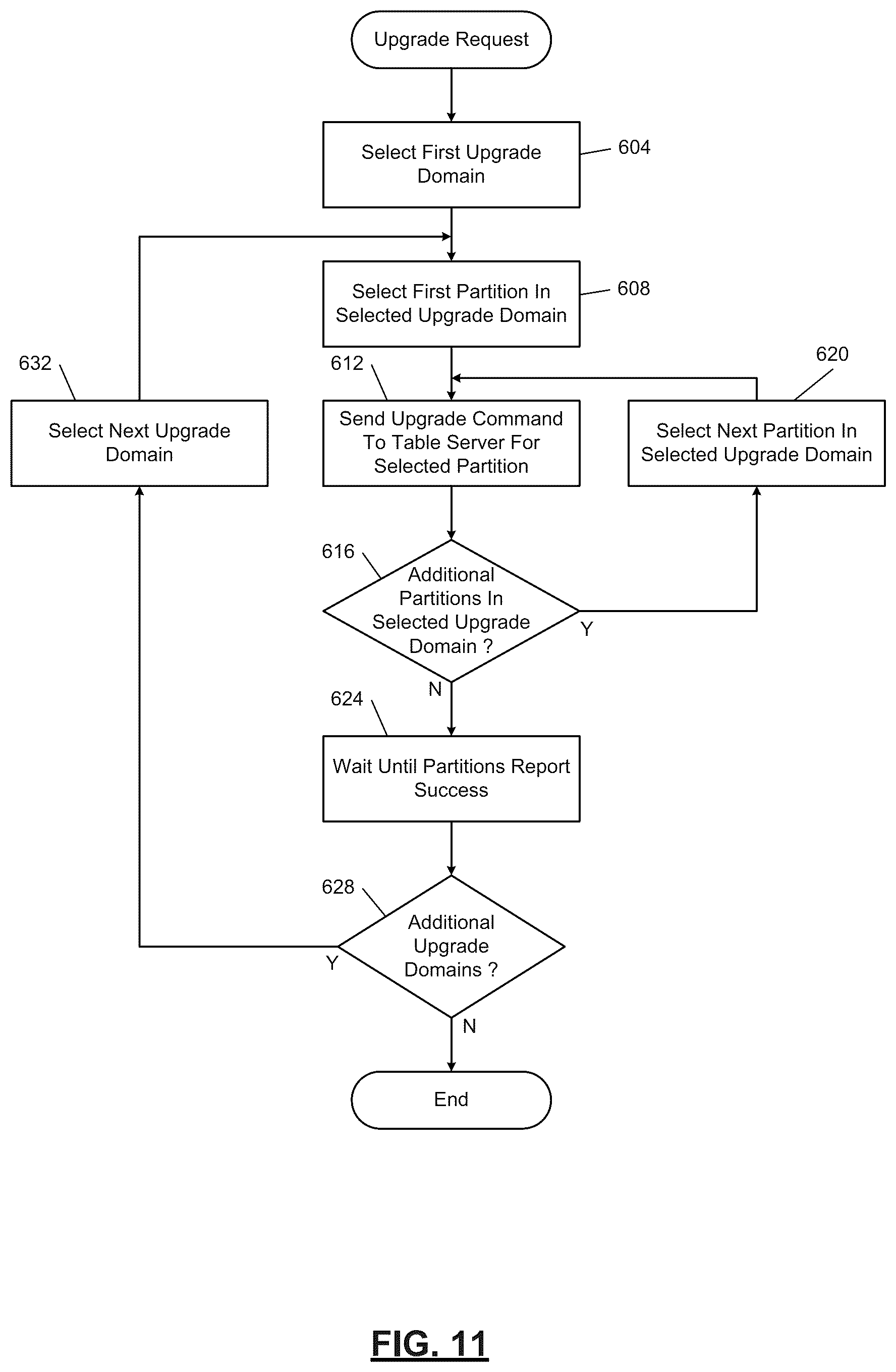 Patent US12099481 Figure 9 – Online schema change of range-partitioned index in a distributed storage system