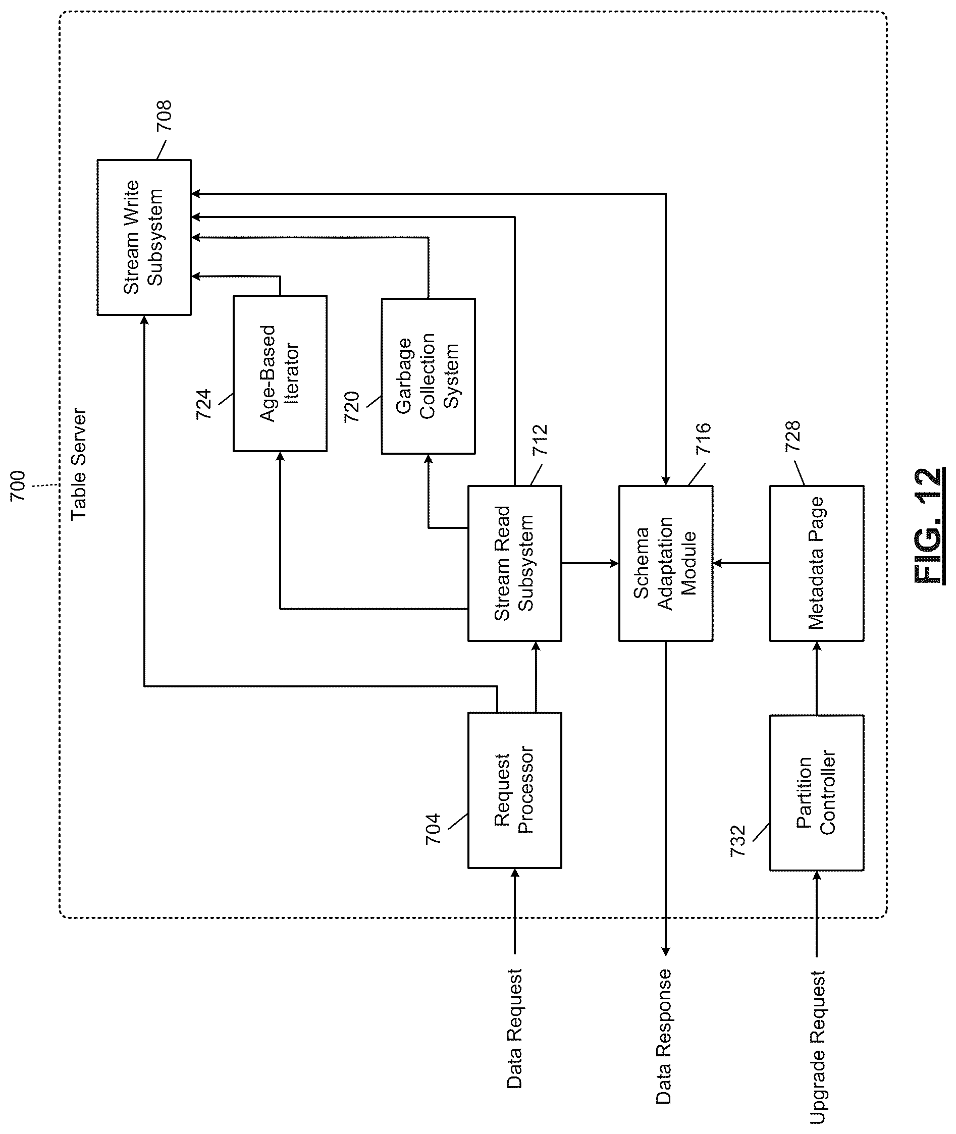 Patent US12099481 Figure 10 – Online schema change of range-partitioned index in a distributed storage system