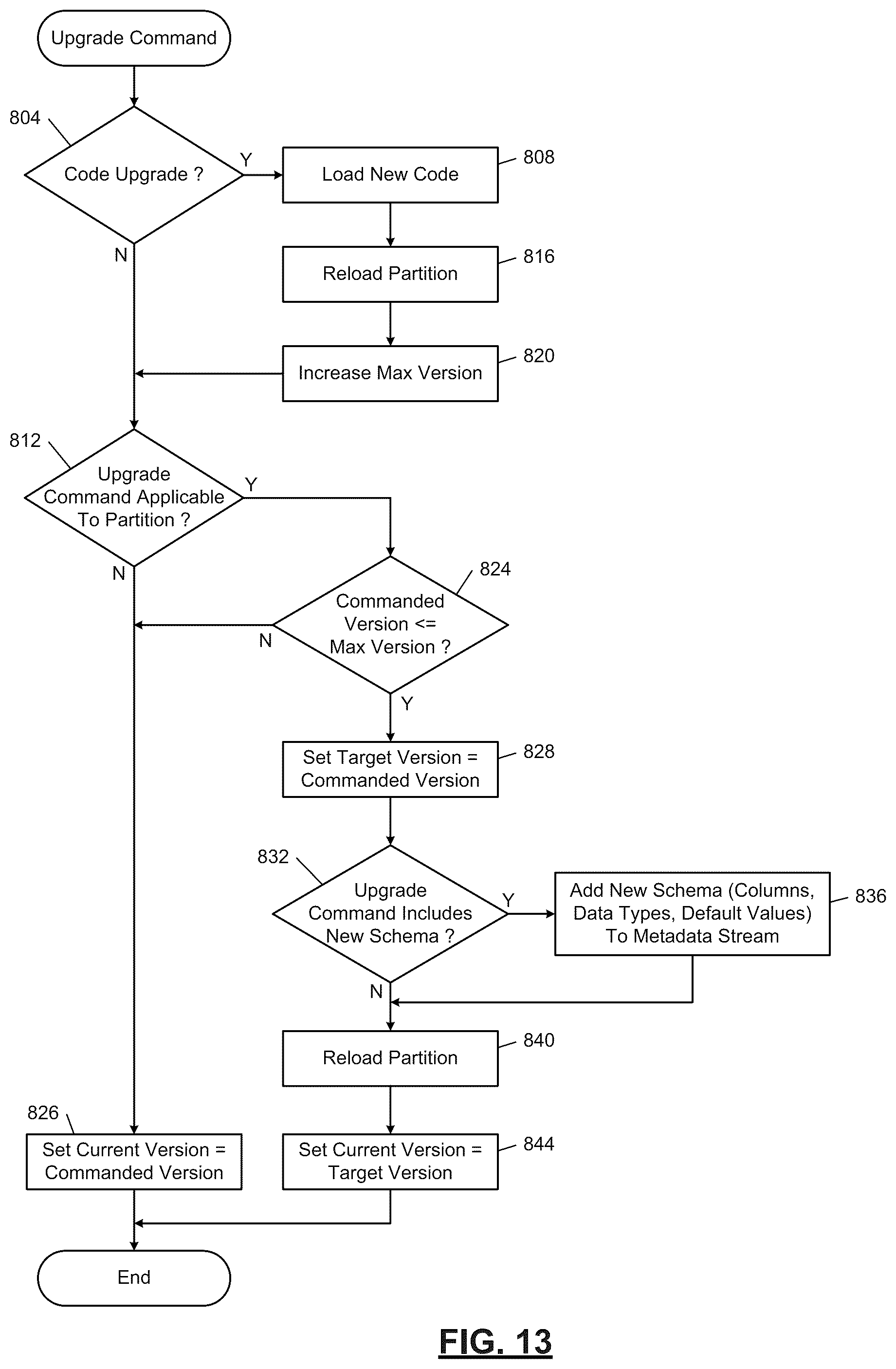 Patent US12099481 Figure 11 – Online schema change of range-partitioned index in a distributed storage system