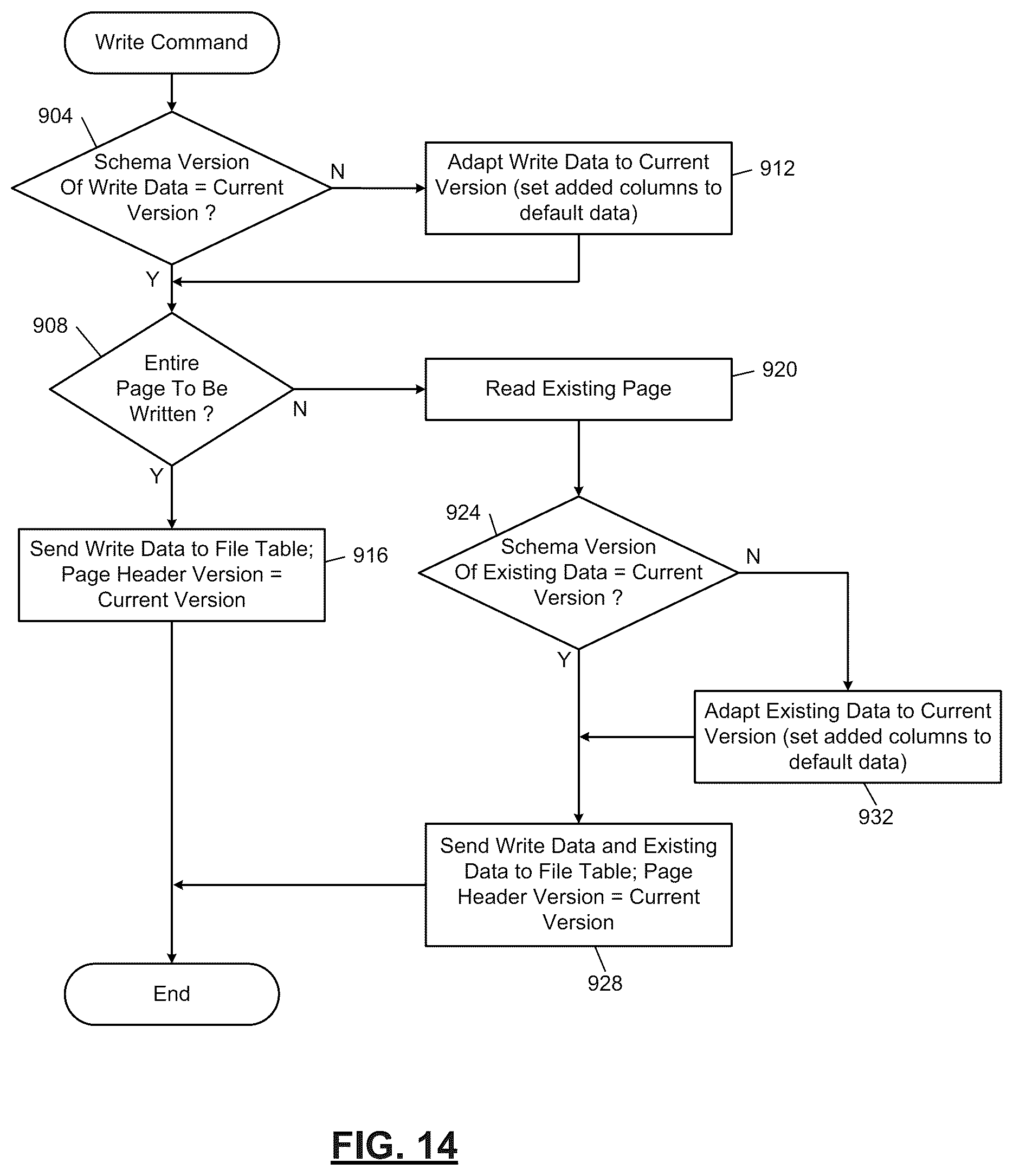 Patent US12099481 Figure 12 – Online schema change of range-partitioned index in a distributed storage system