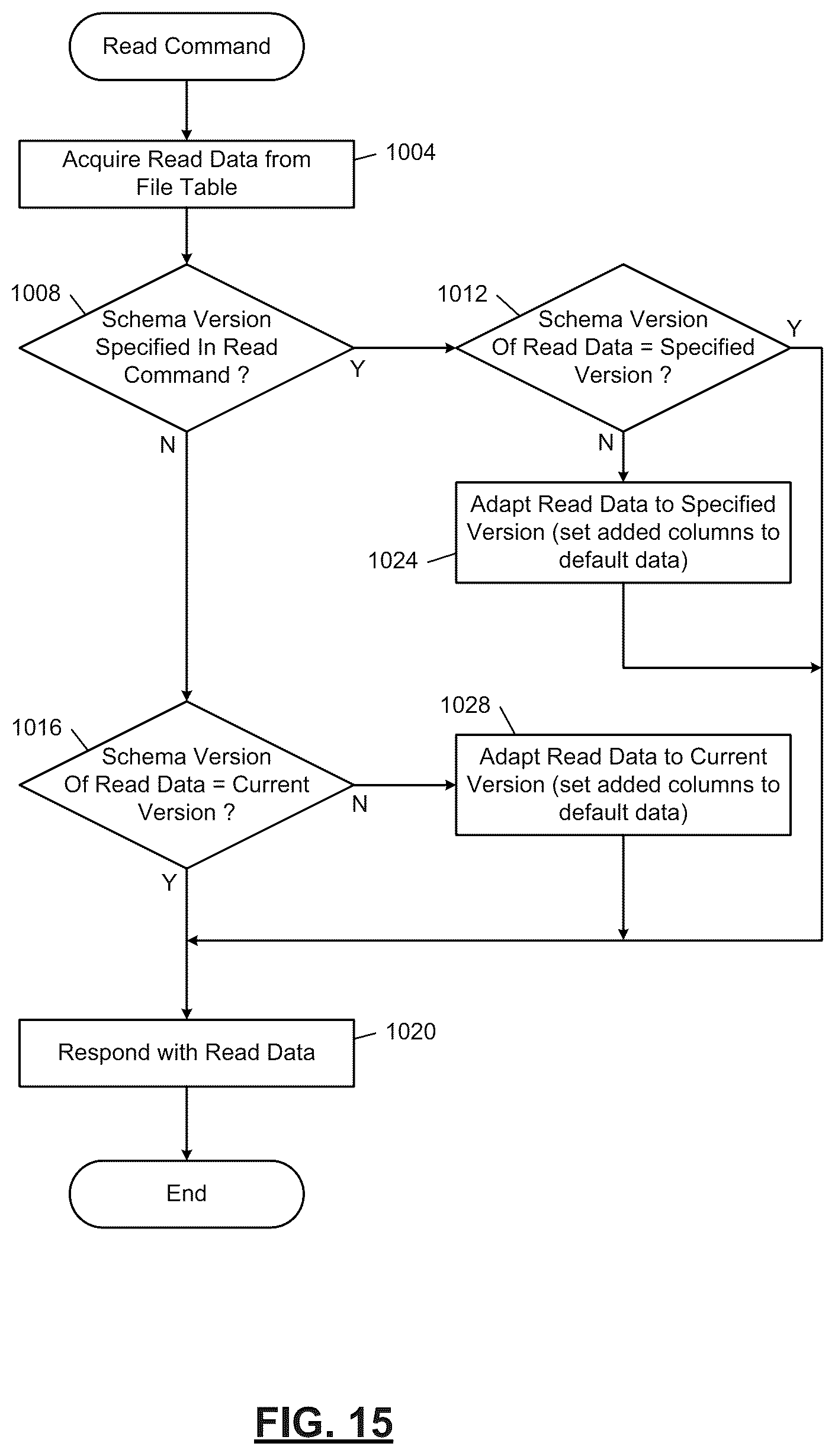 Patent US12099481 Figure 13 – Online schema change of range-partitioned index in a distributed storage system
