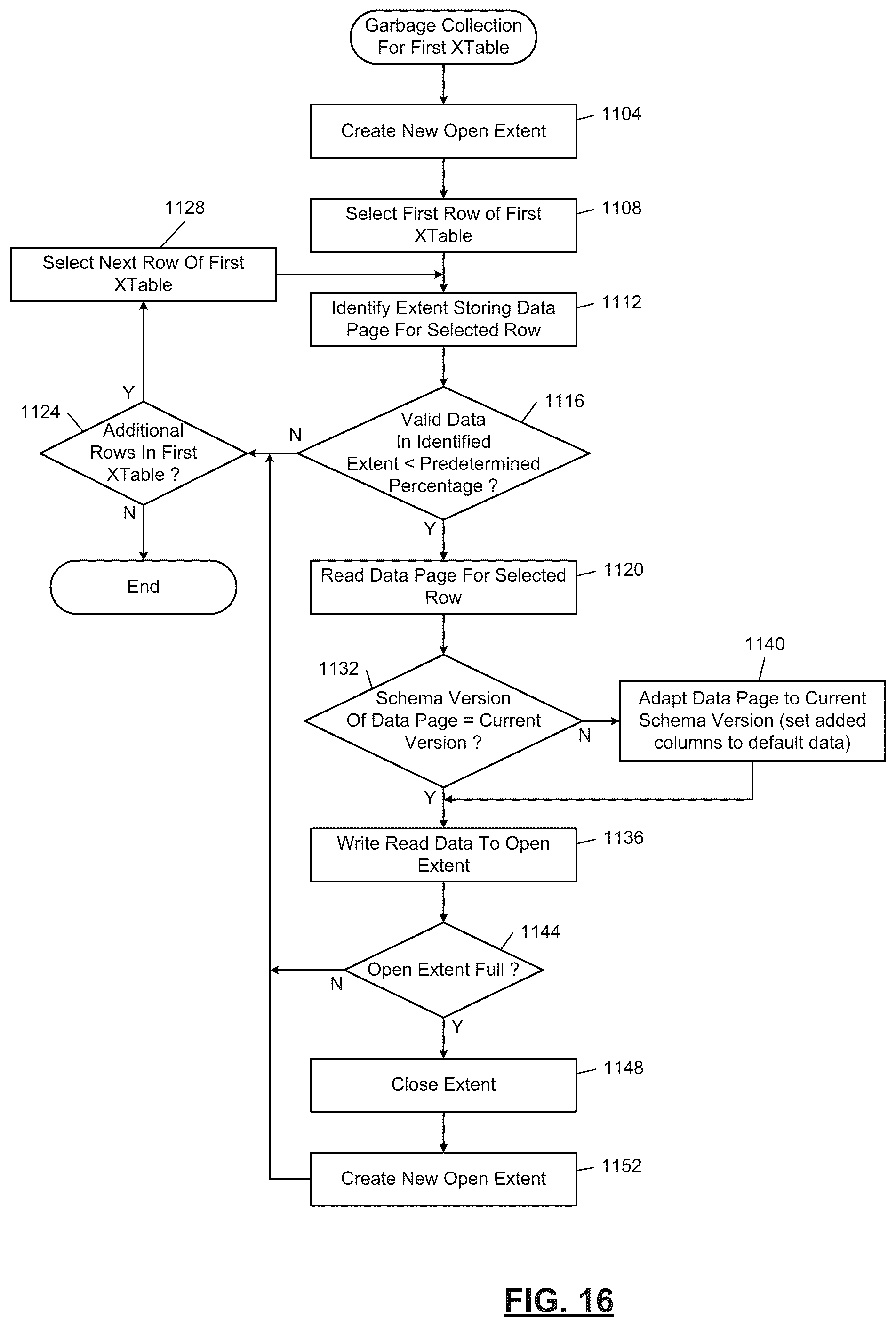 Patent US12099481 Figure 14 – Online schema change of range-partitioned index in a distributed storage system