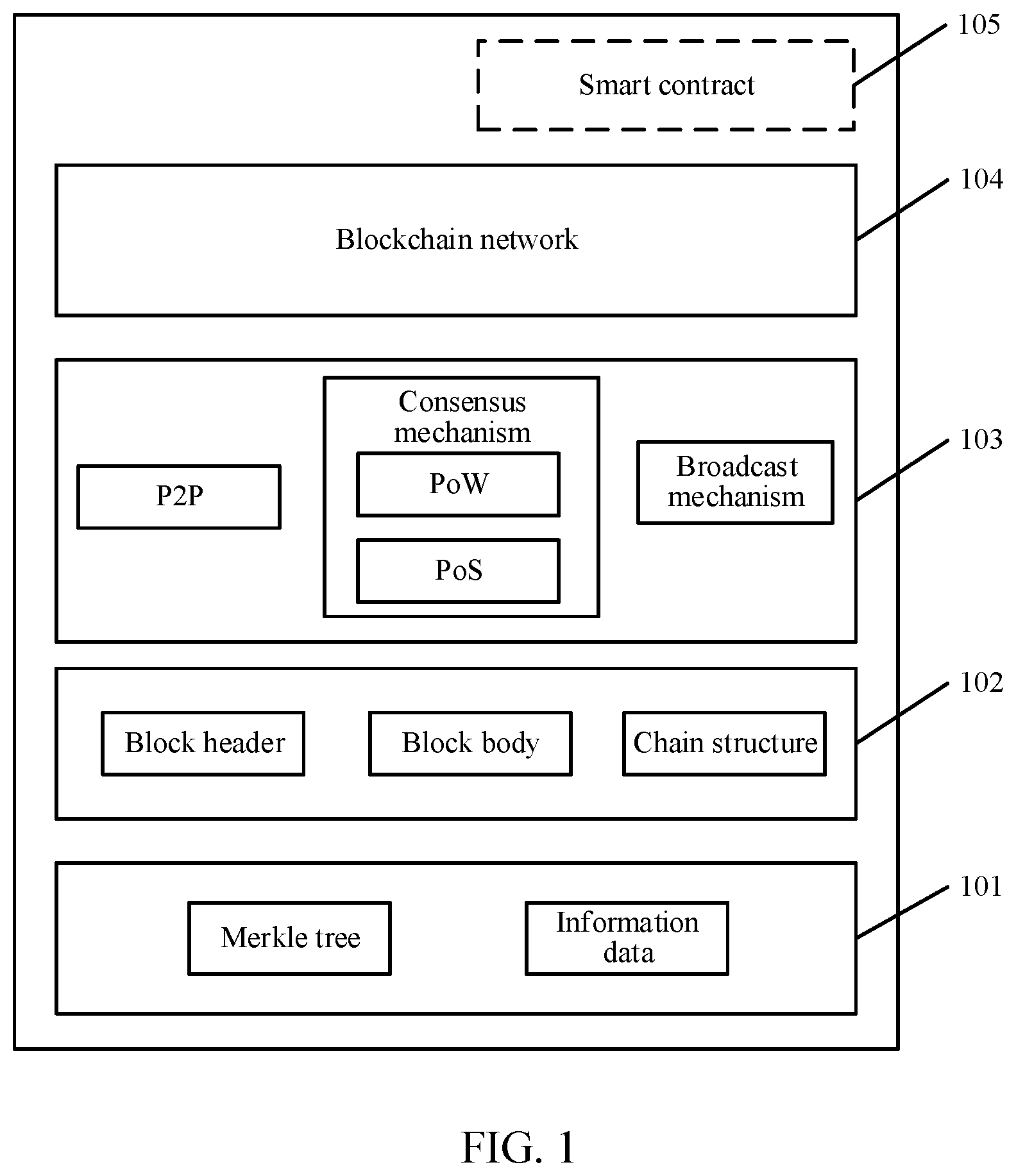 Patent US12099482 Figure 1 – Synchronization processing method and related apparatus