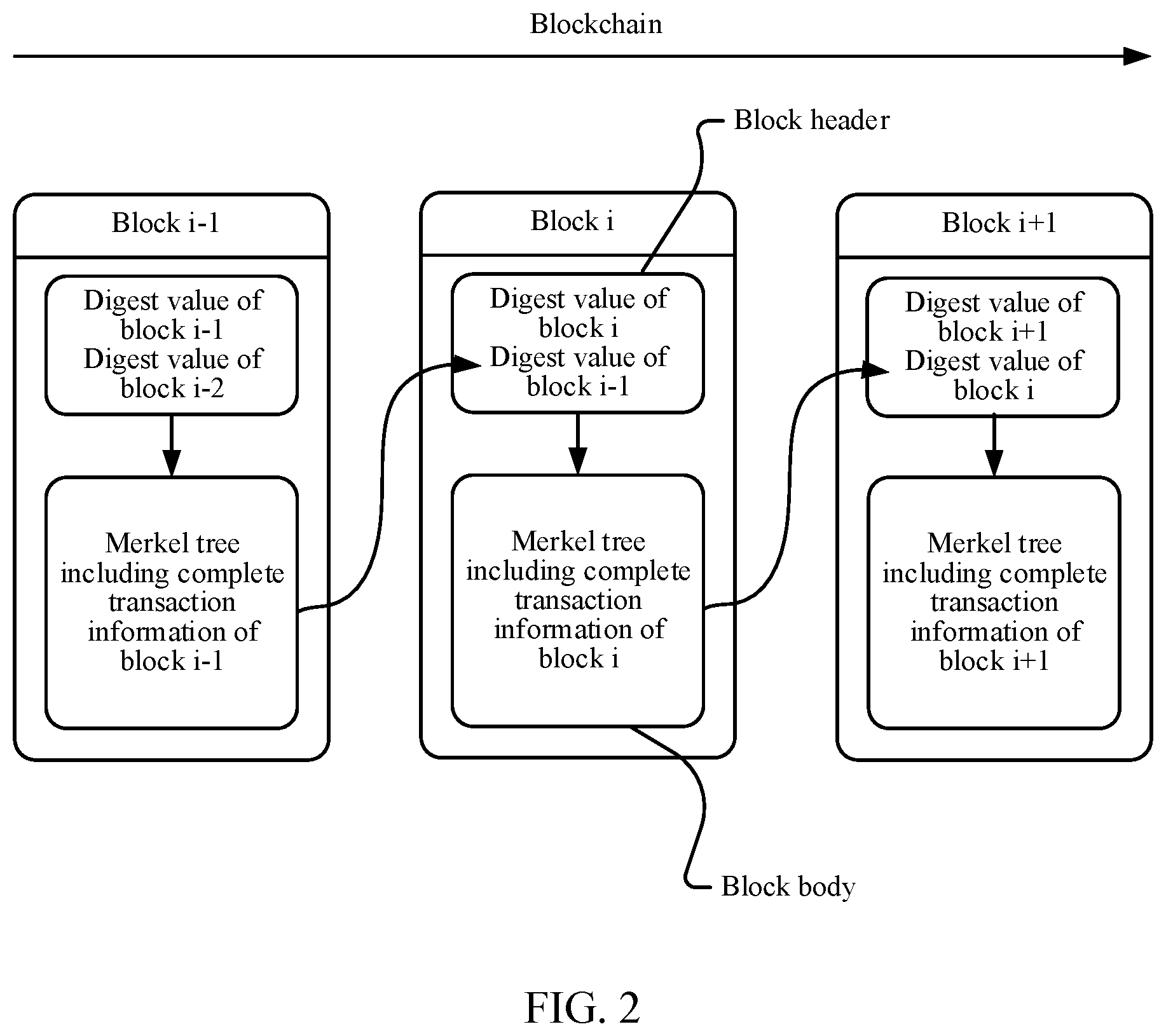 Patent US12099482 Figure 2 – Synchronization processing method and related apparatus
