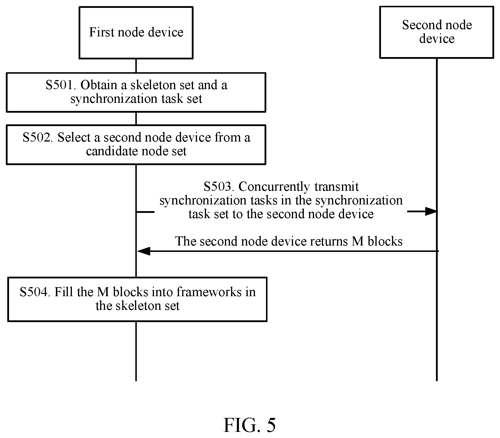Patent US12099482 Figure 5 – Synchronization processing method and related apparatus