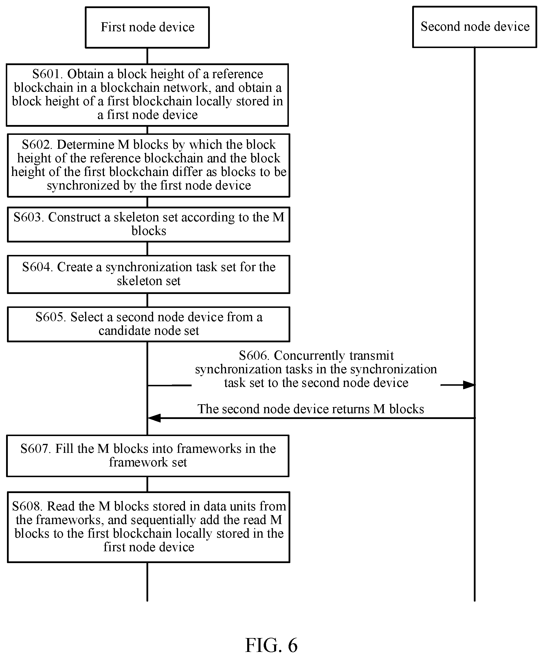 Patent US12099482 Figure 6 – Synchronization processing method and related apparatus
