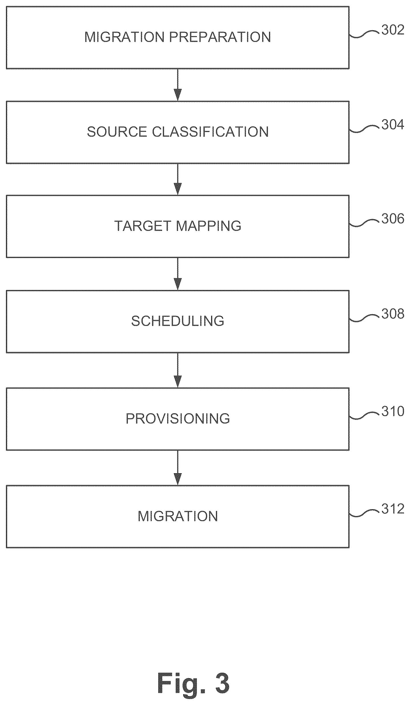 Patent US12099483 Figure 3 – Rules based scheduling and migration of databases using complexity and weight