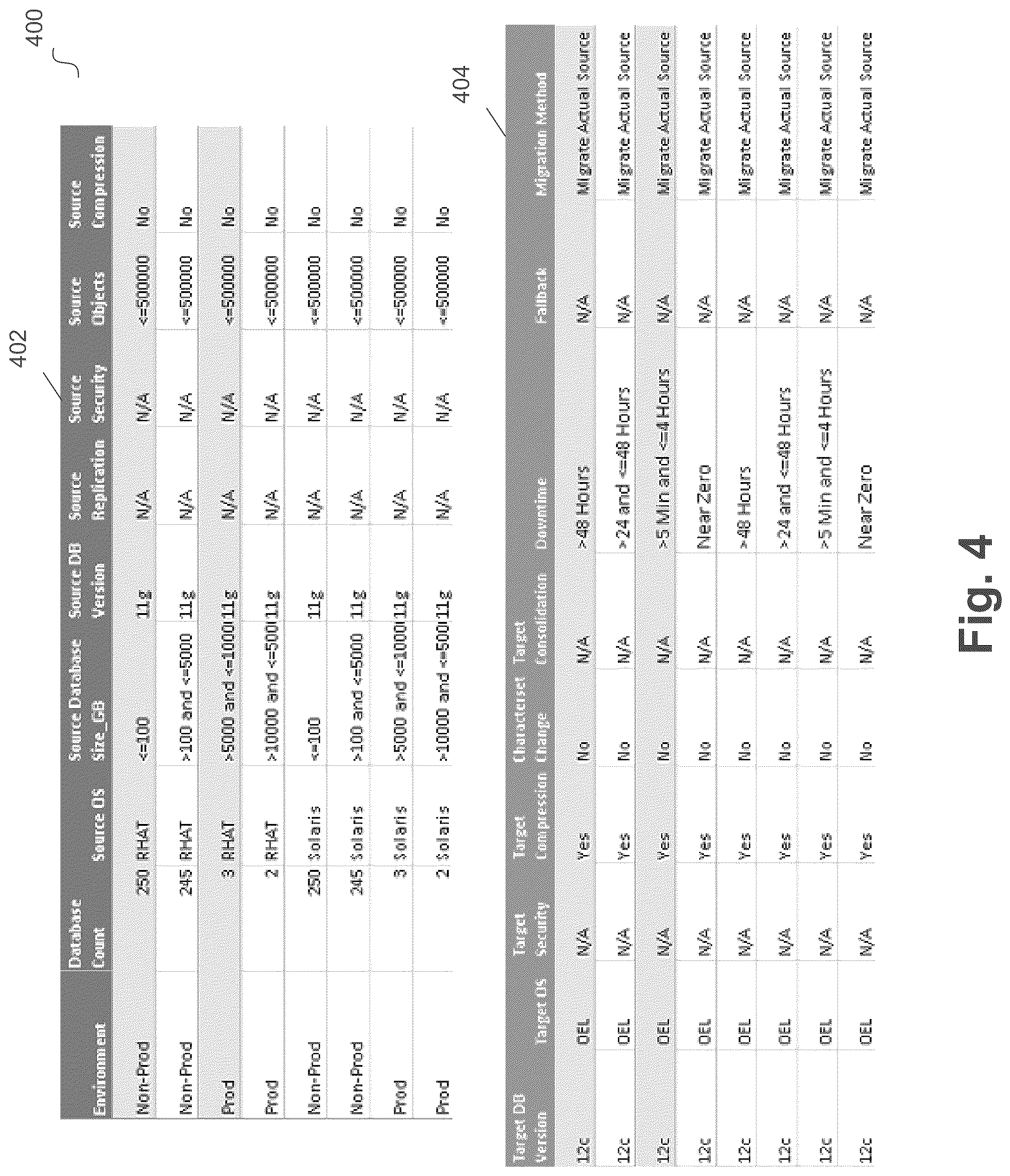Patent US12099483 Figure 4 – Rules based scheduling and migration of databases using complexity and weight