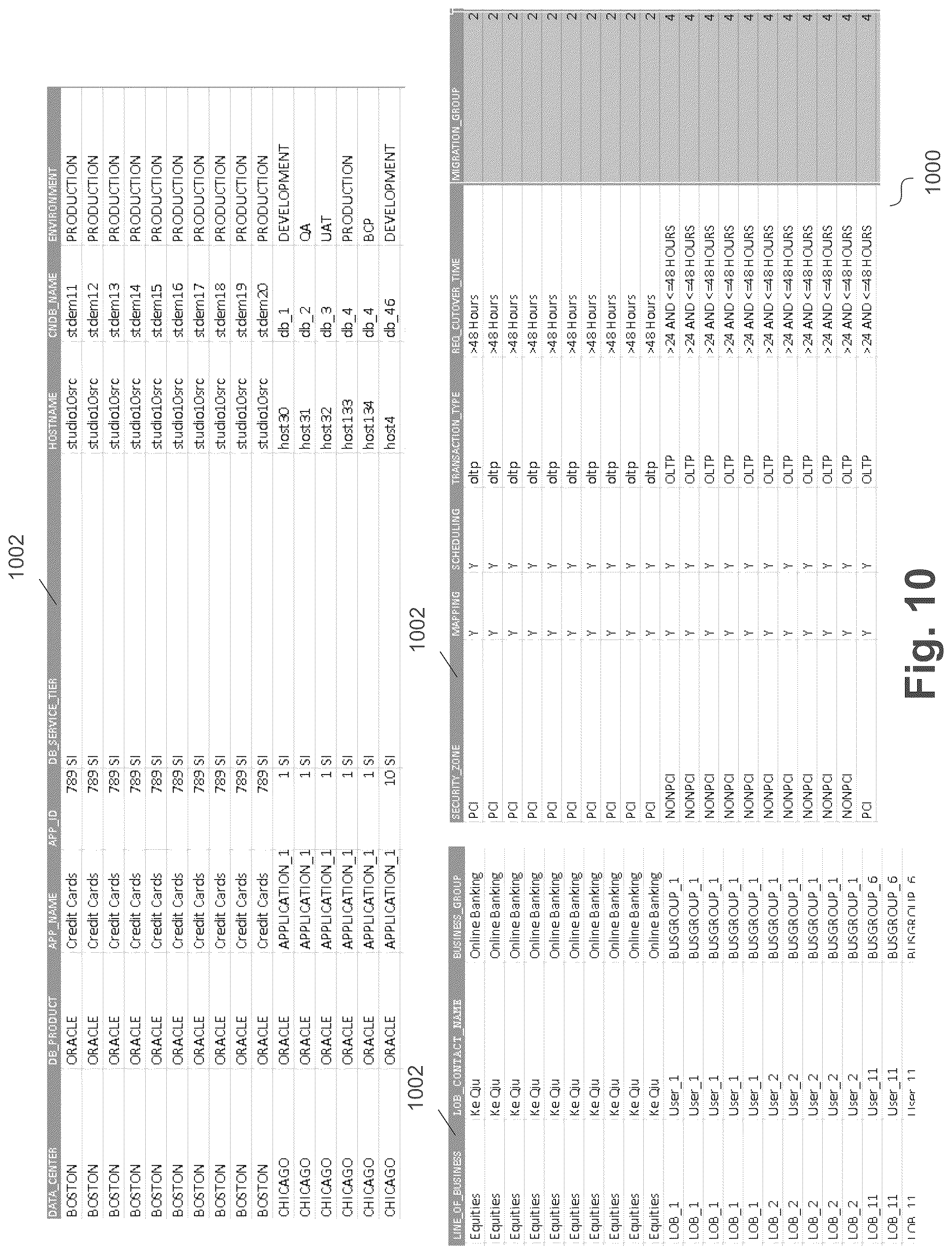 Patent US12099483 Figure 10 – Rules based scheduling and migration of databases using complexity and weight