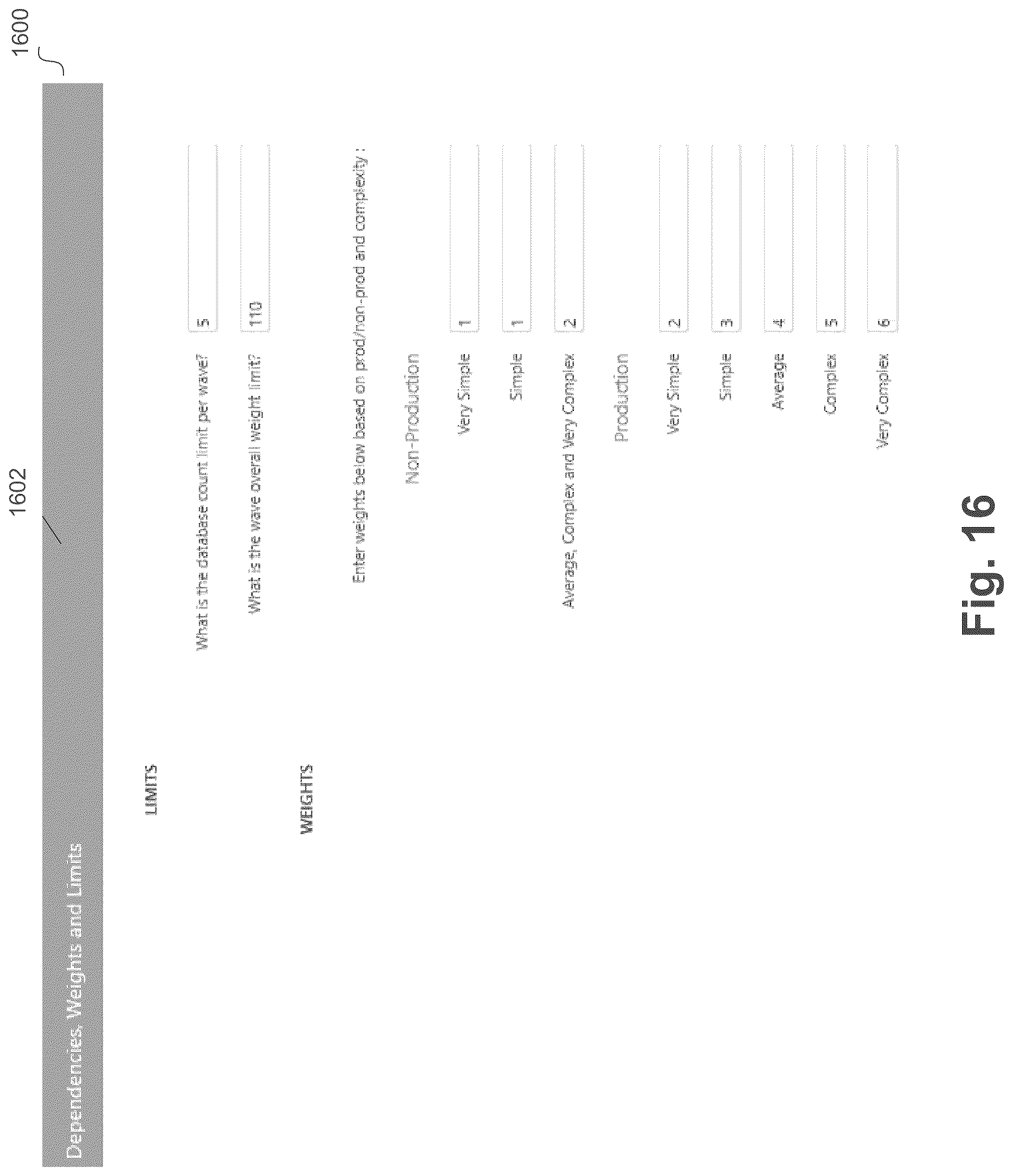 Patent US12099483 Figure 16 – Rules based scheduling and migration of databases using complexity and weight
