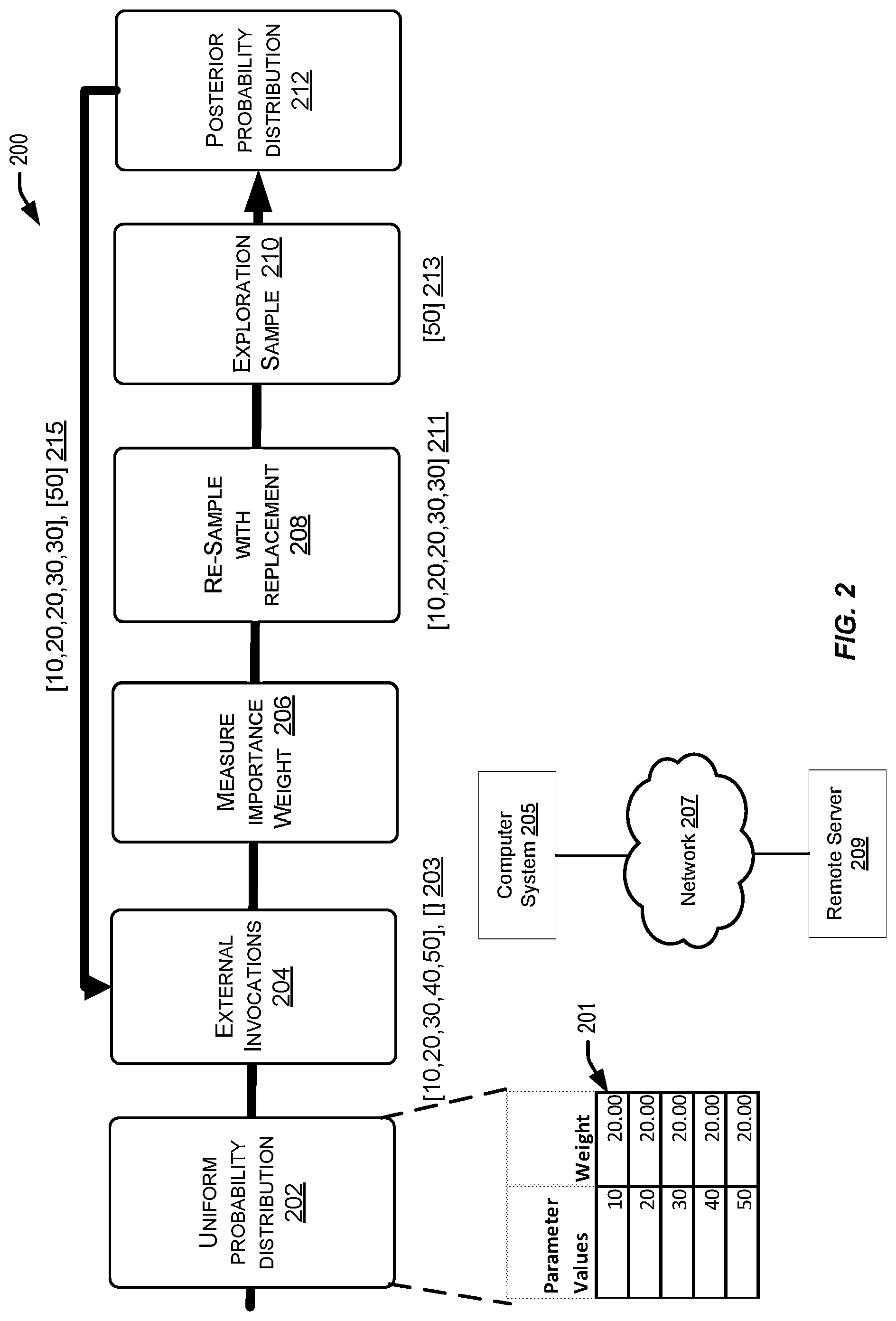Patent US12099484 Figure 2 – Tuning external invocations utilizing weight-based parameter resampling
