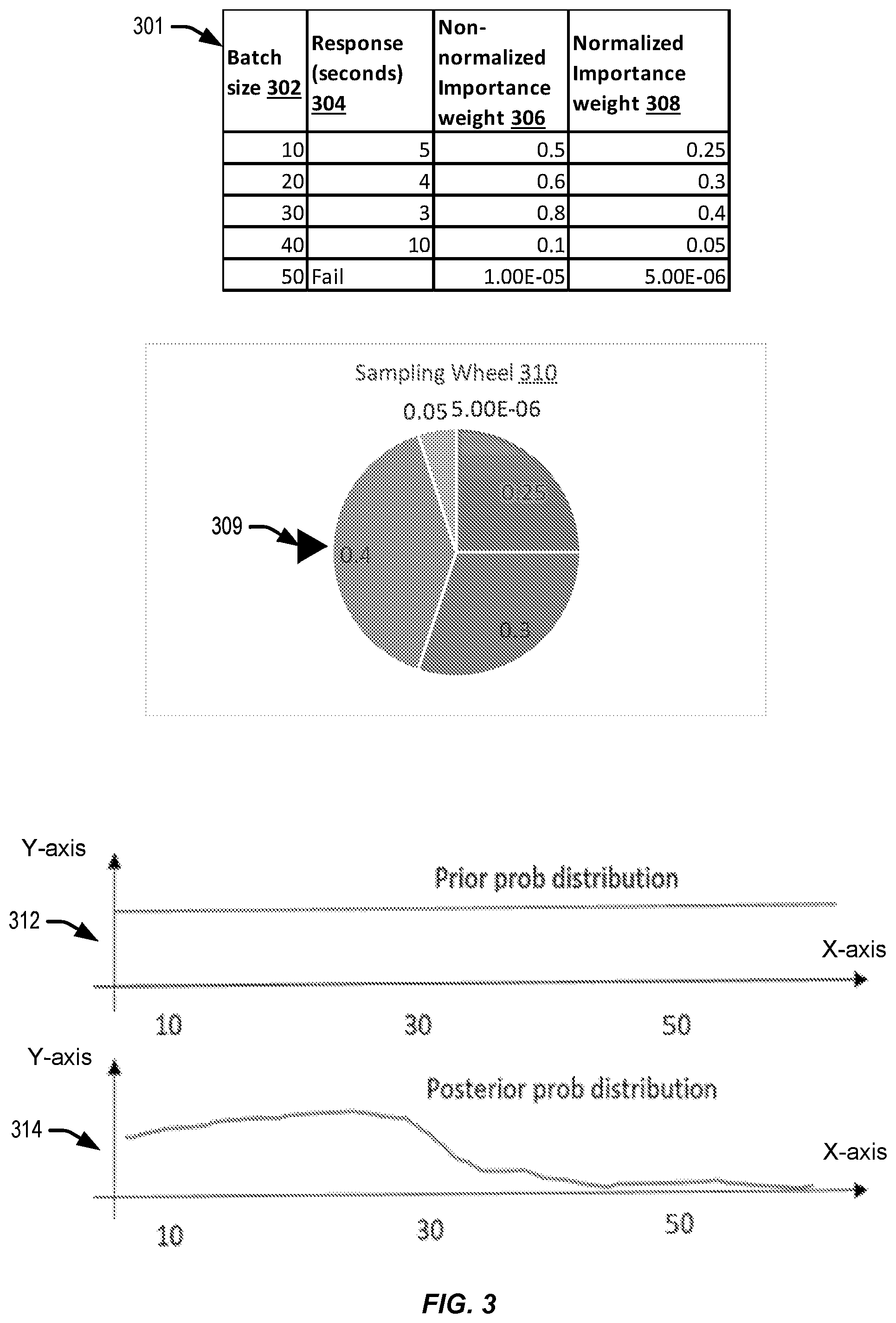 Patent US12099484 Figure 3 – Tuning external invocations utilizing weight-based parameter resampling