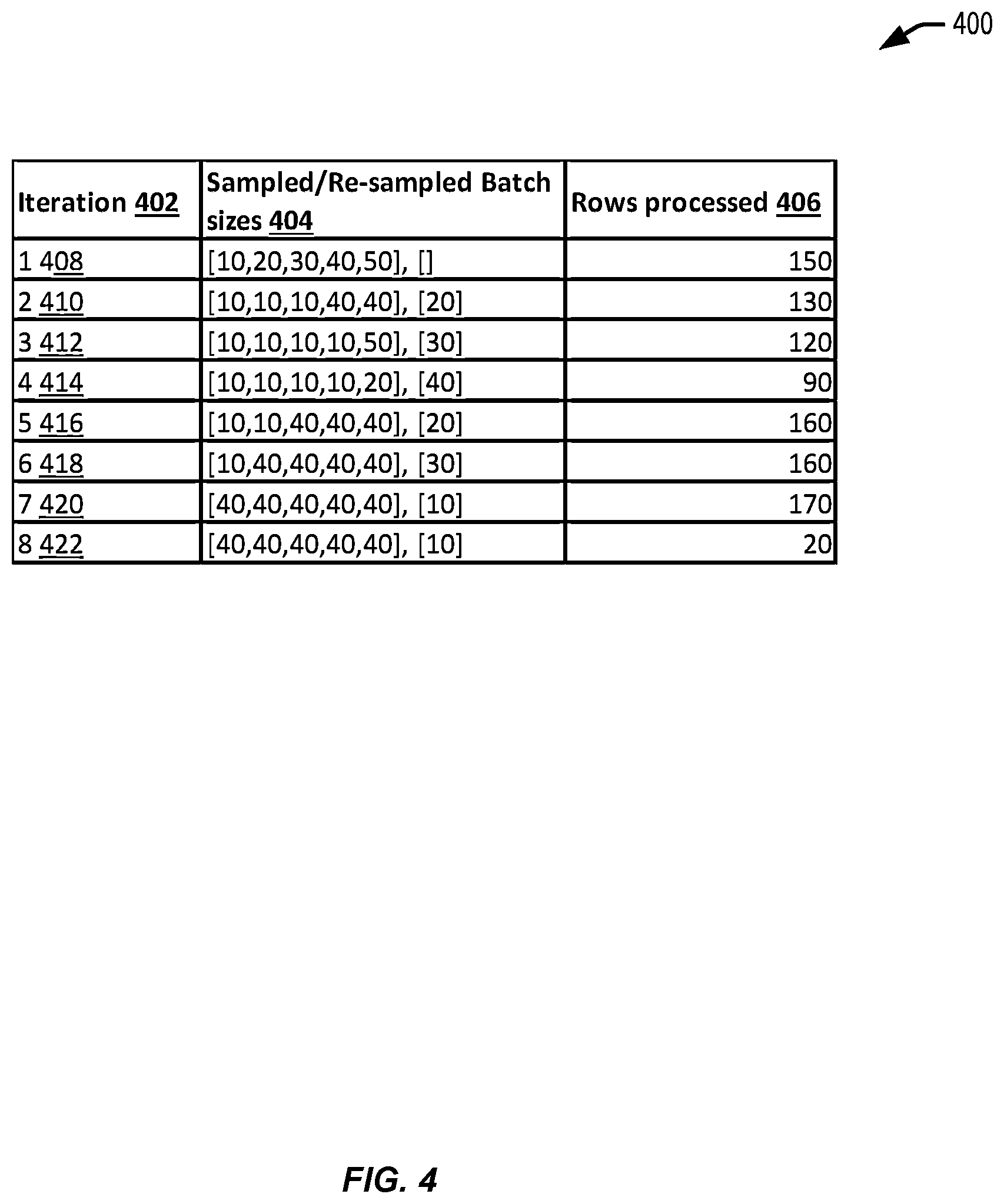 Patent US12099484 Figure 4 – Tuning external invocations utilizing weight-based parameter resampling