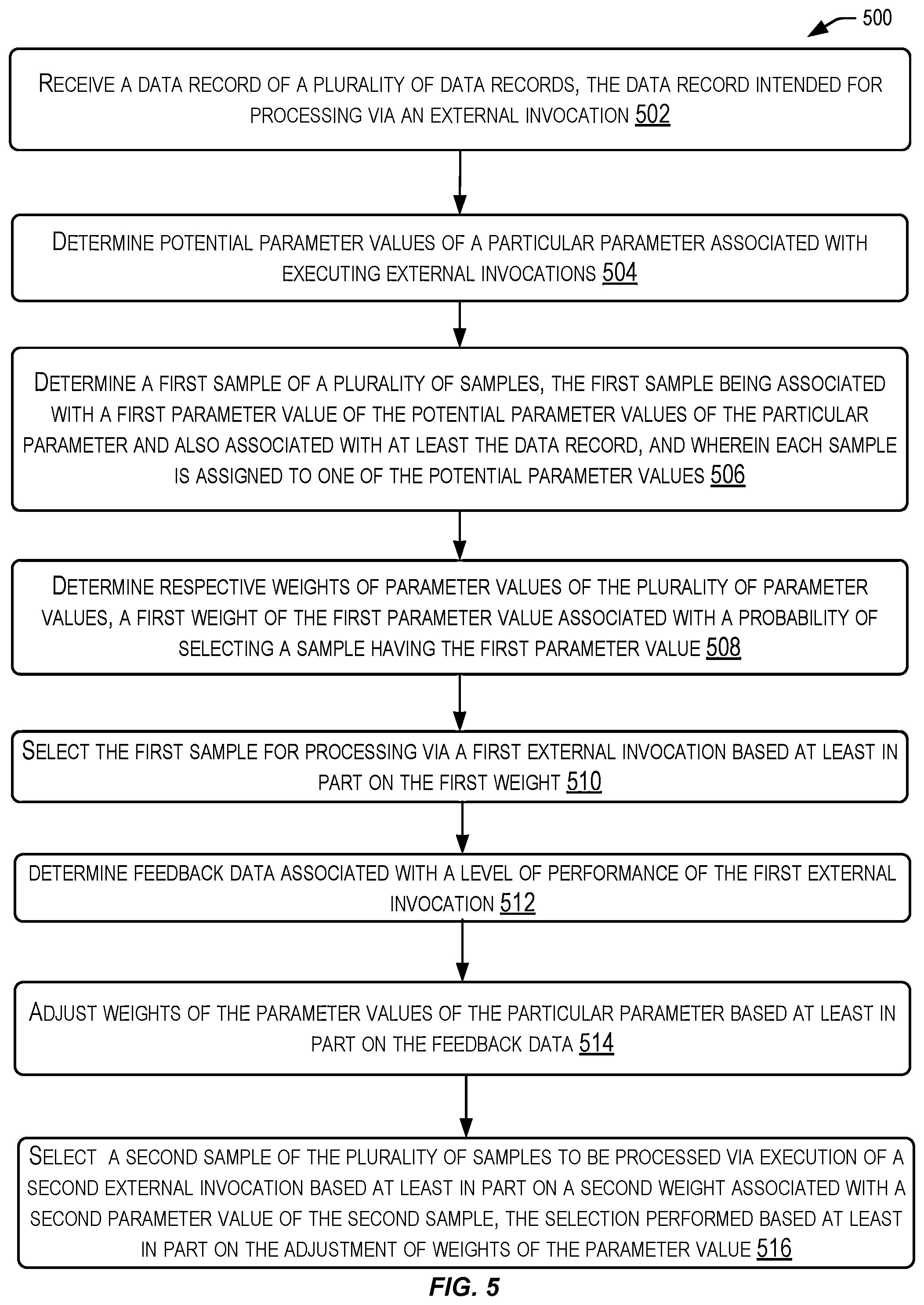Patent US12099484 Figure 5 – Tuning external invocations utilizing weight-based parameter resampling