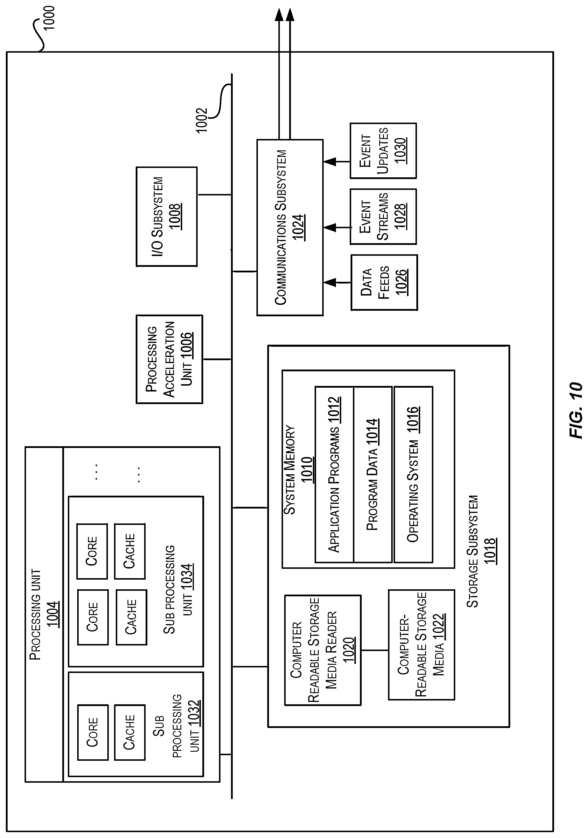 Patent US12099484 Figure 10 – Tuning external invocations utilizing weight-based parameter resampling